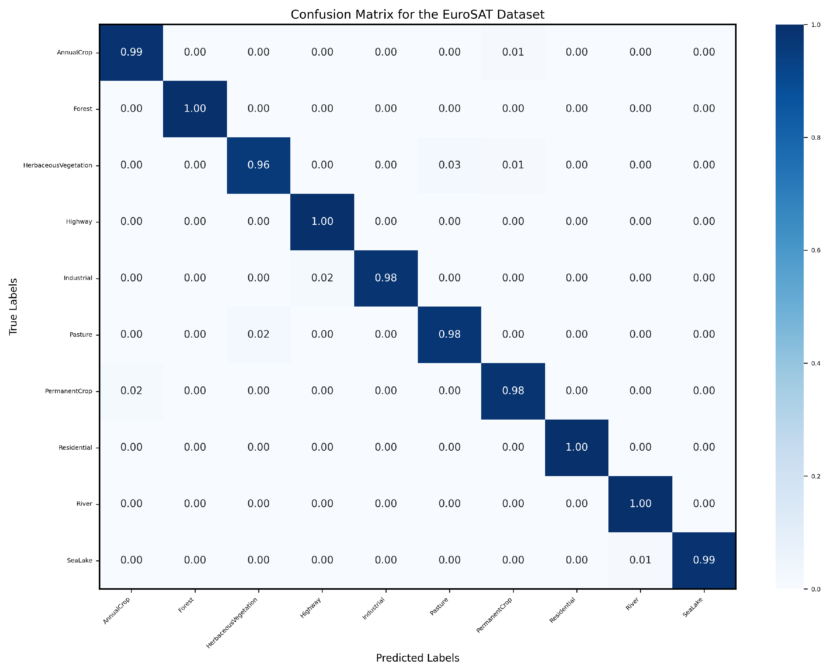 Remotesensing 17 00660 g009
