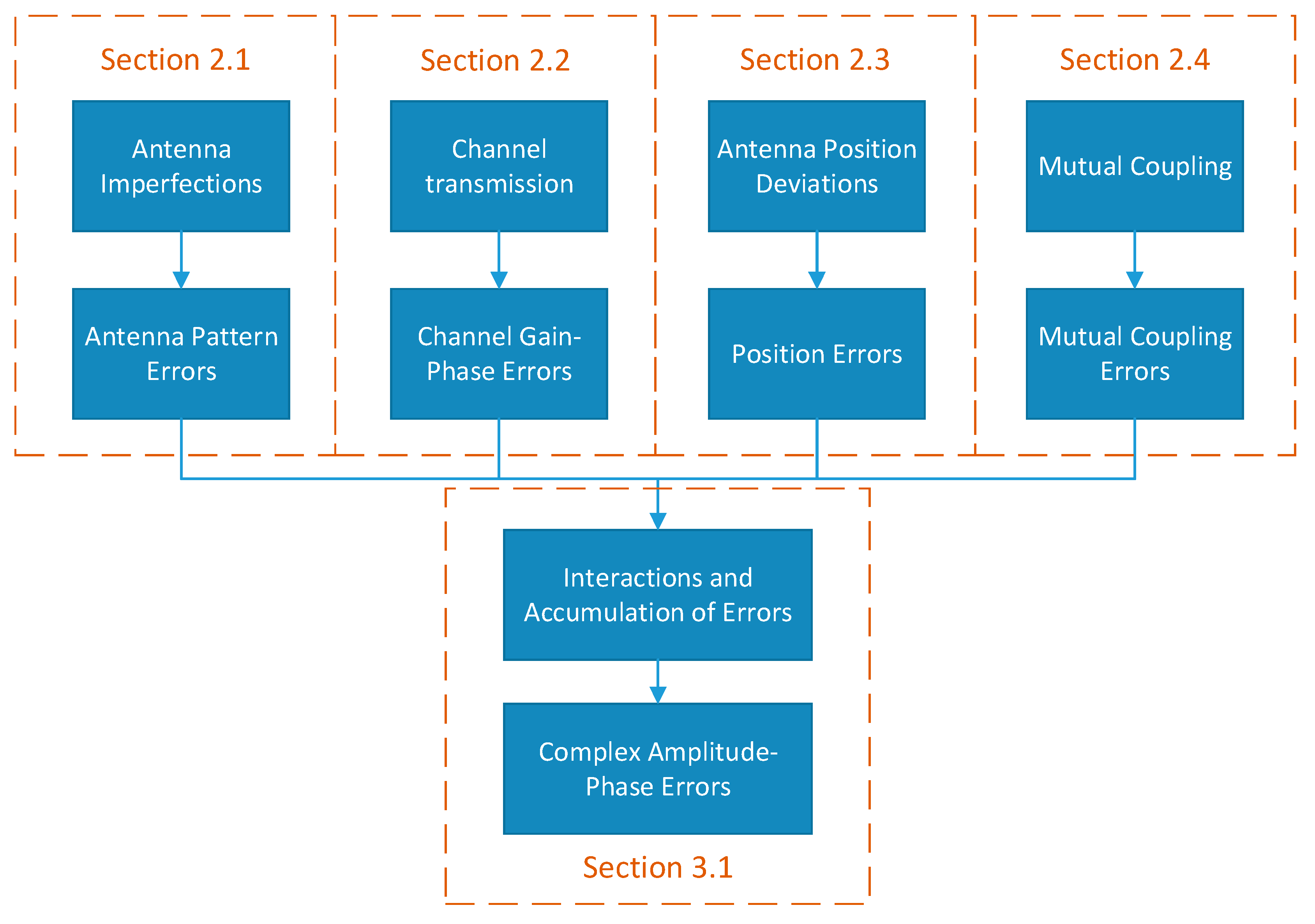 Remotesensing 17 00661 g001