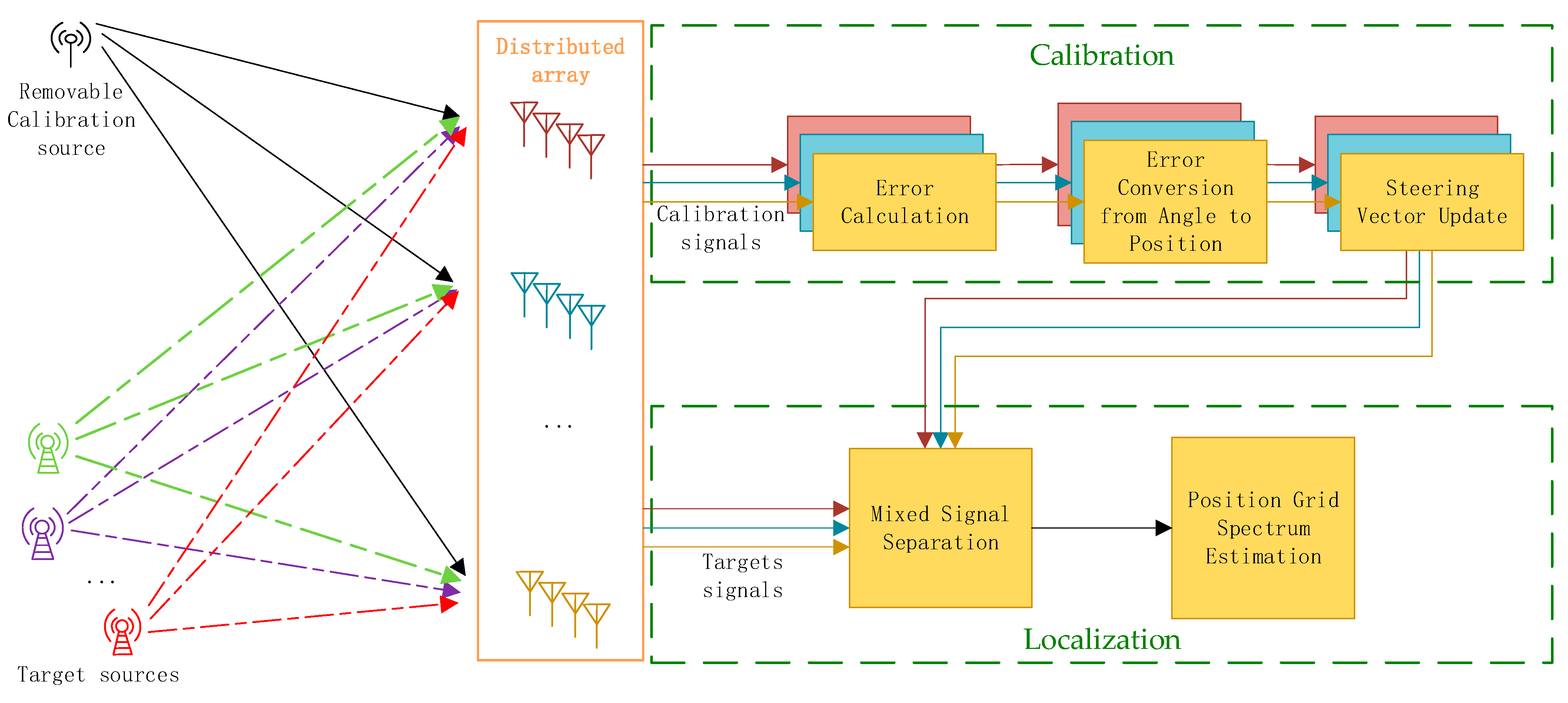 Remotesensing 17 00661 g003