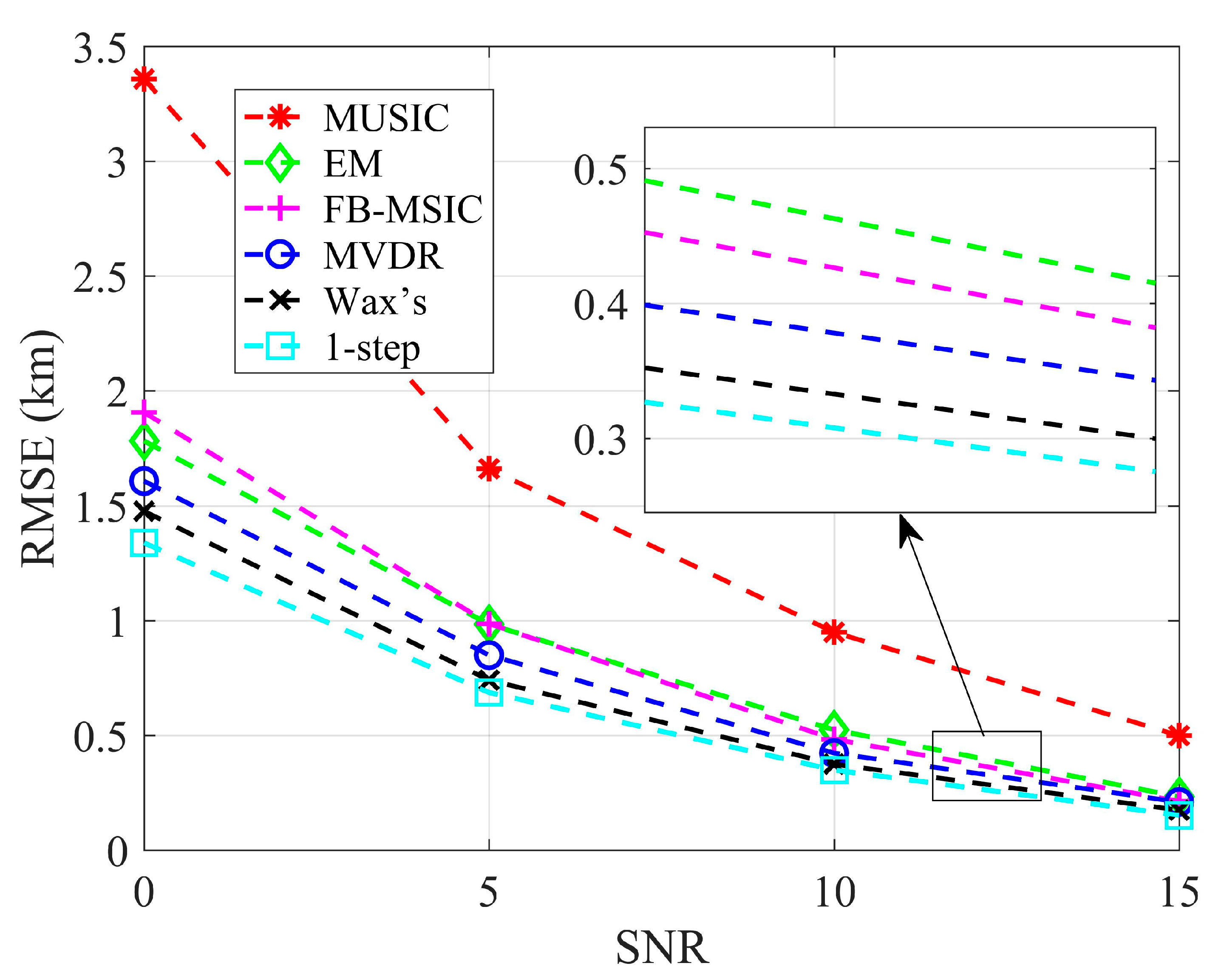 Remotesensing 17 00661 g013