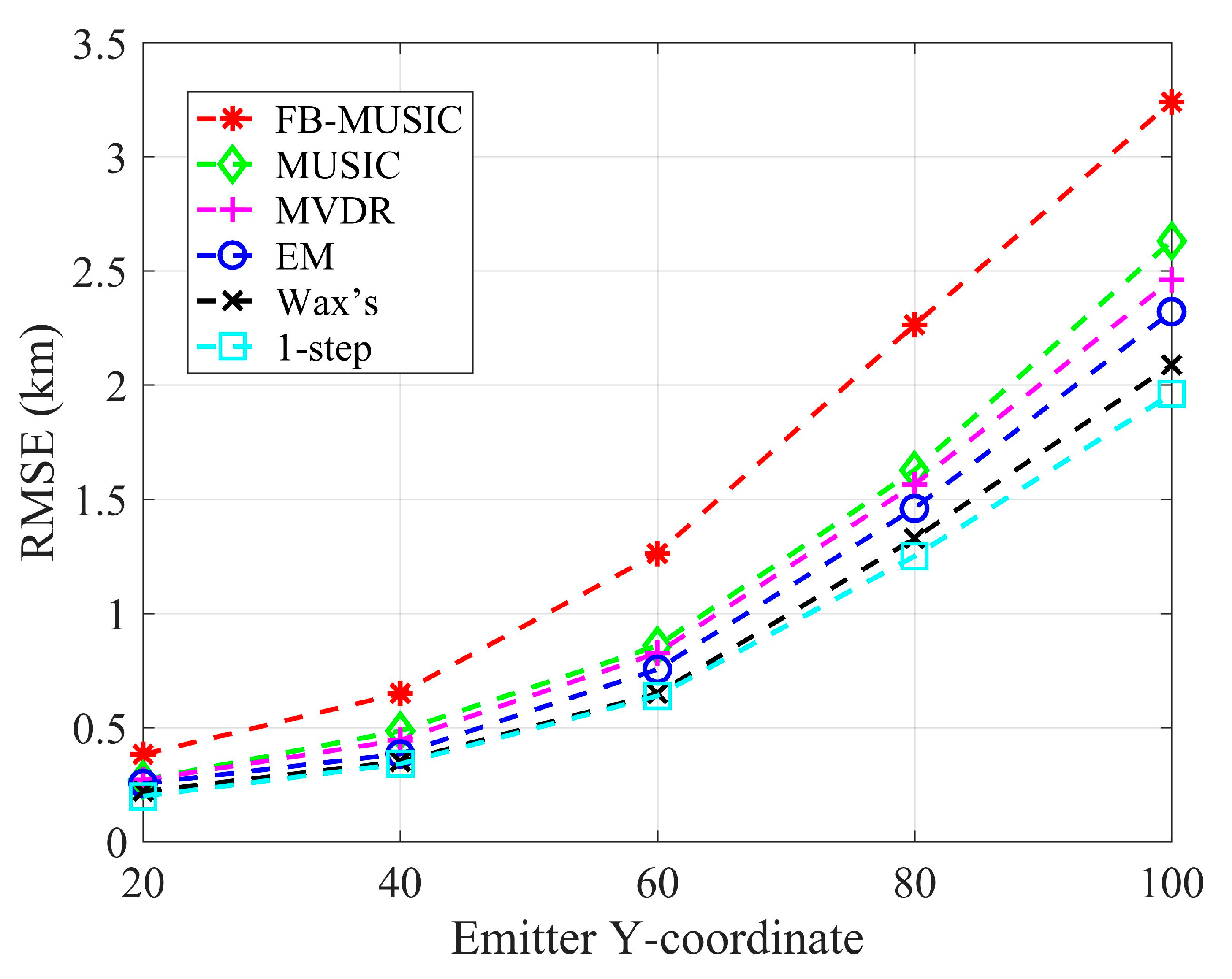 Remotesensing 17 00661 g015