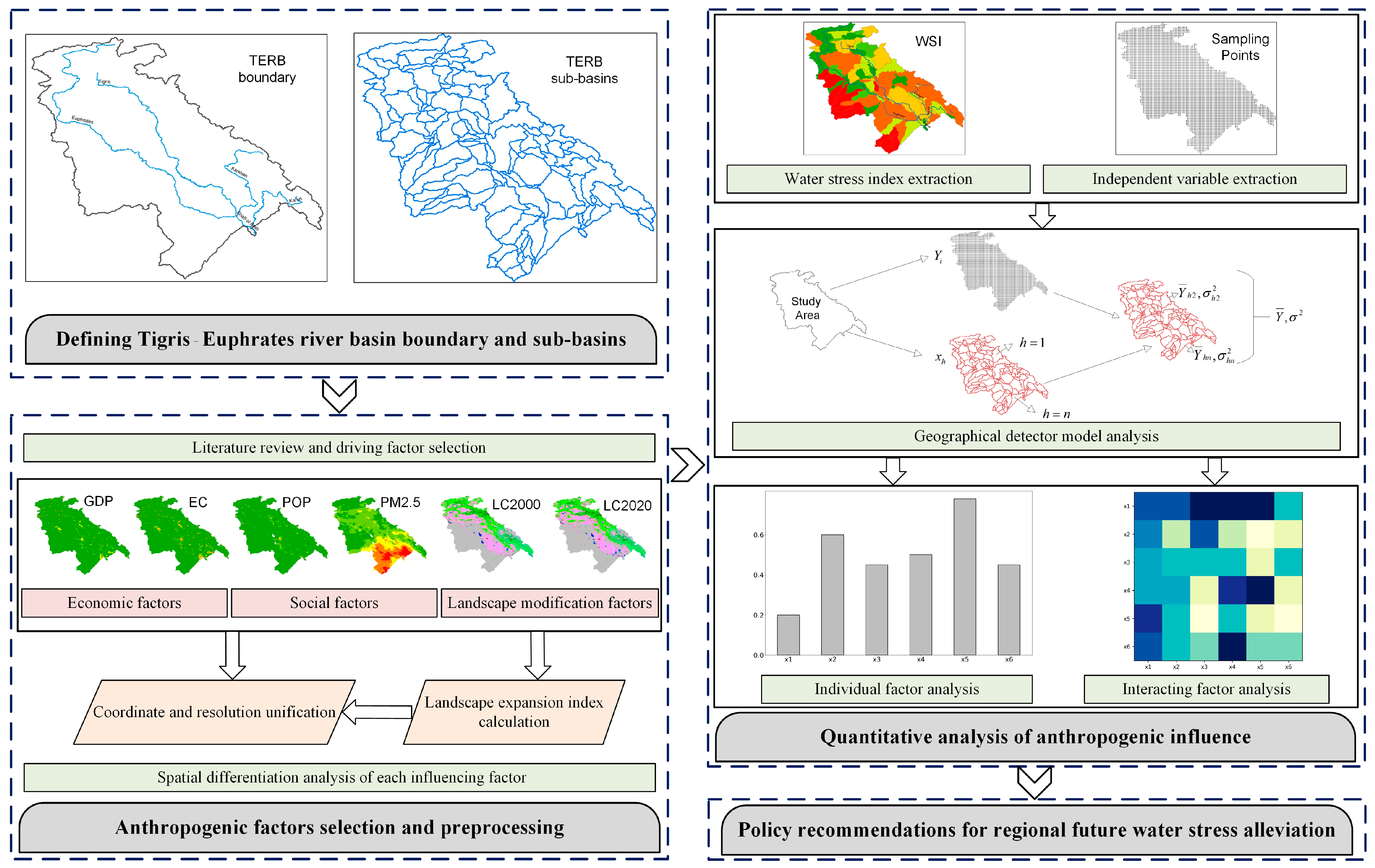 Remotesensing 17 00662 g002