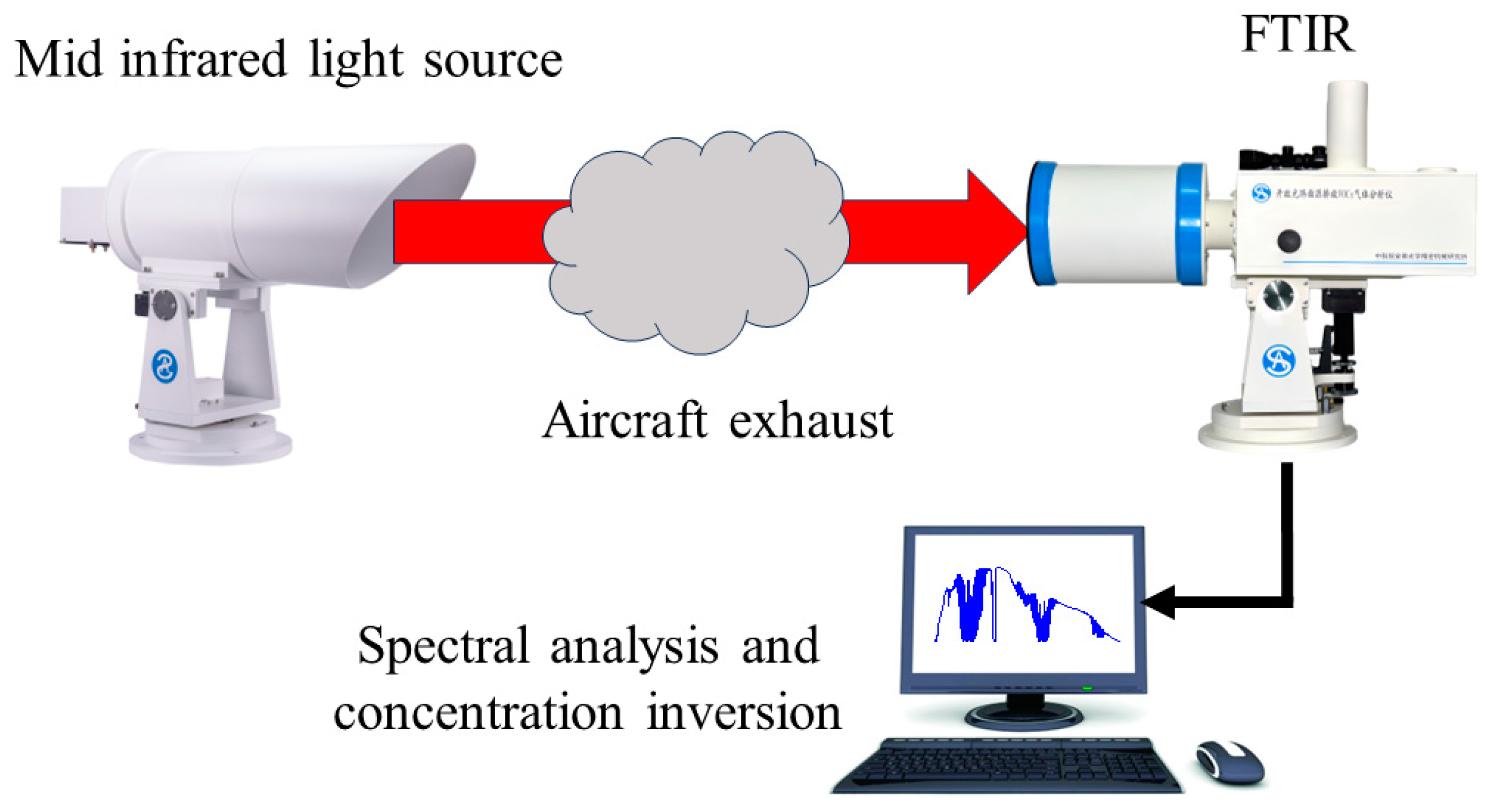 Remotesensing 17 00664 g001