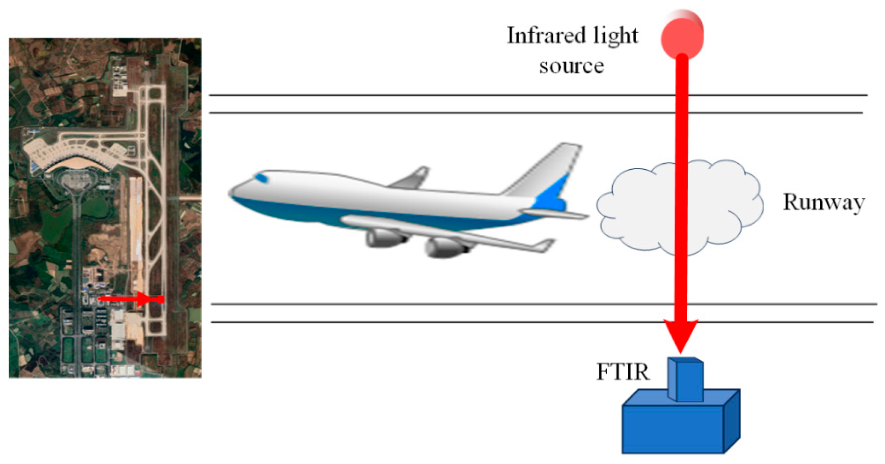 Remotesensing 17 00664 g003