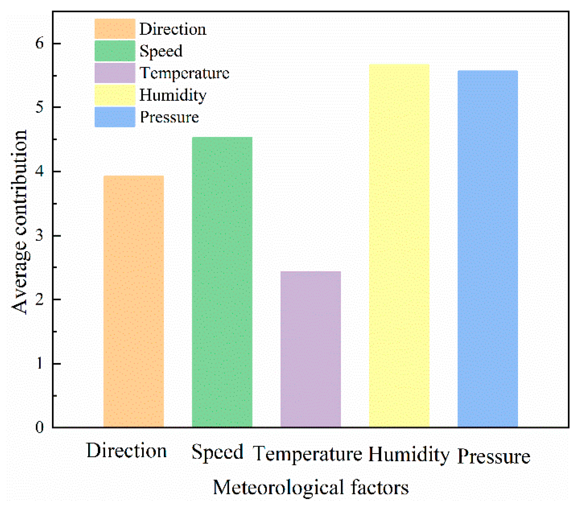 Remotesensing 17 00664 g005