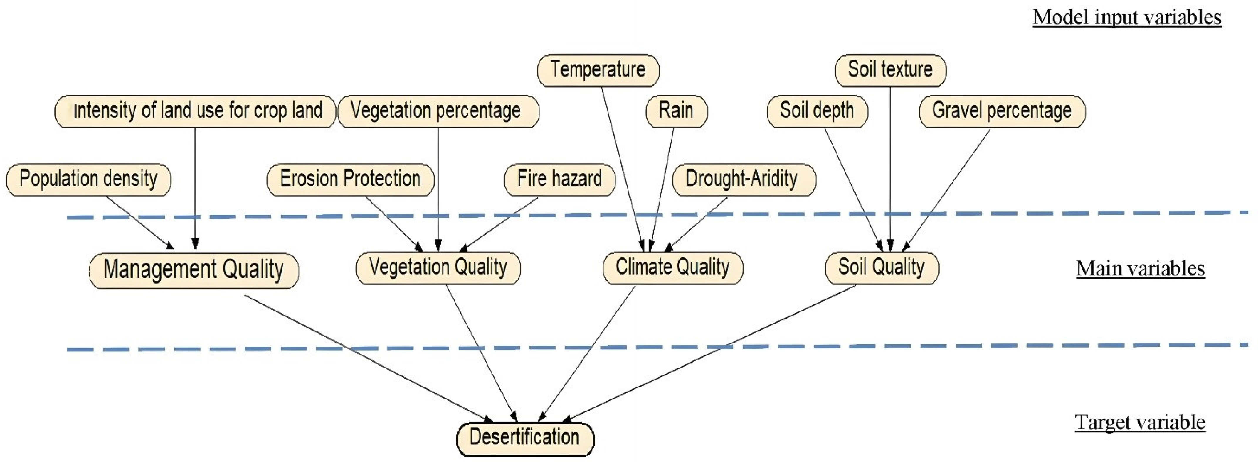 Remotesensing 17 00665 g009