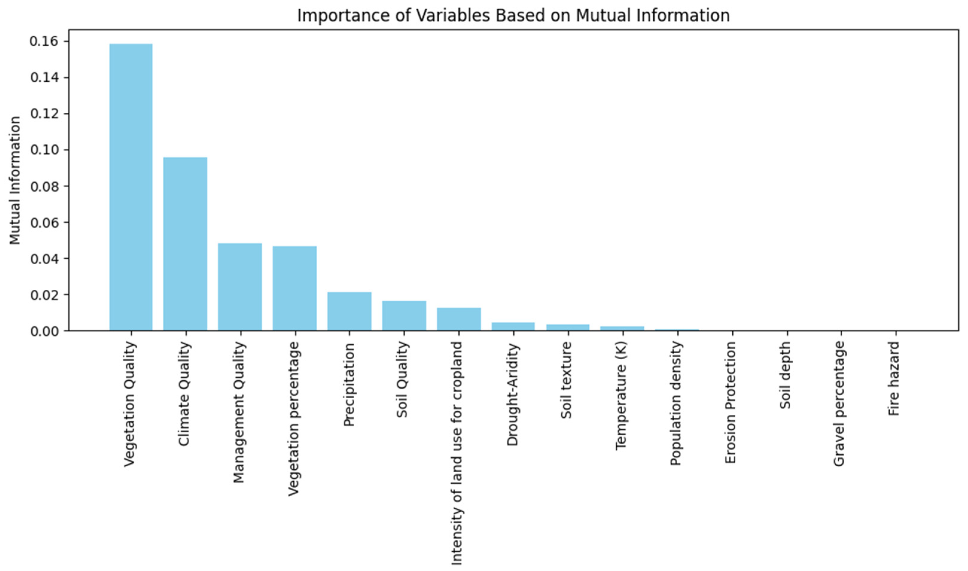 Remotesensing 17 00665 g012