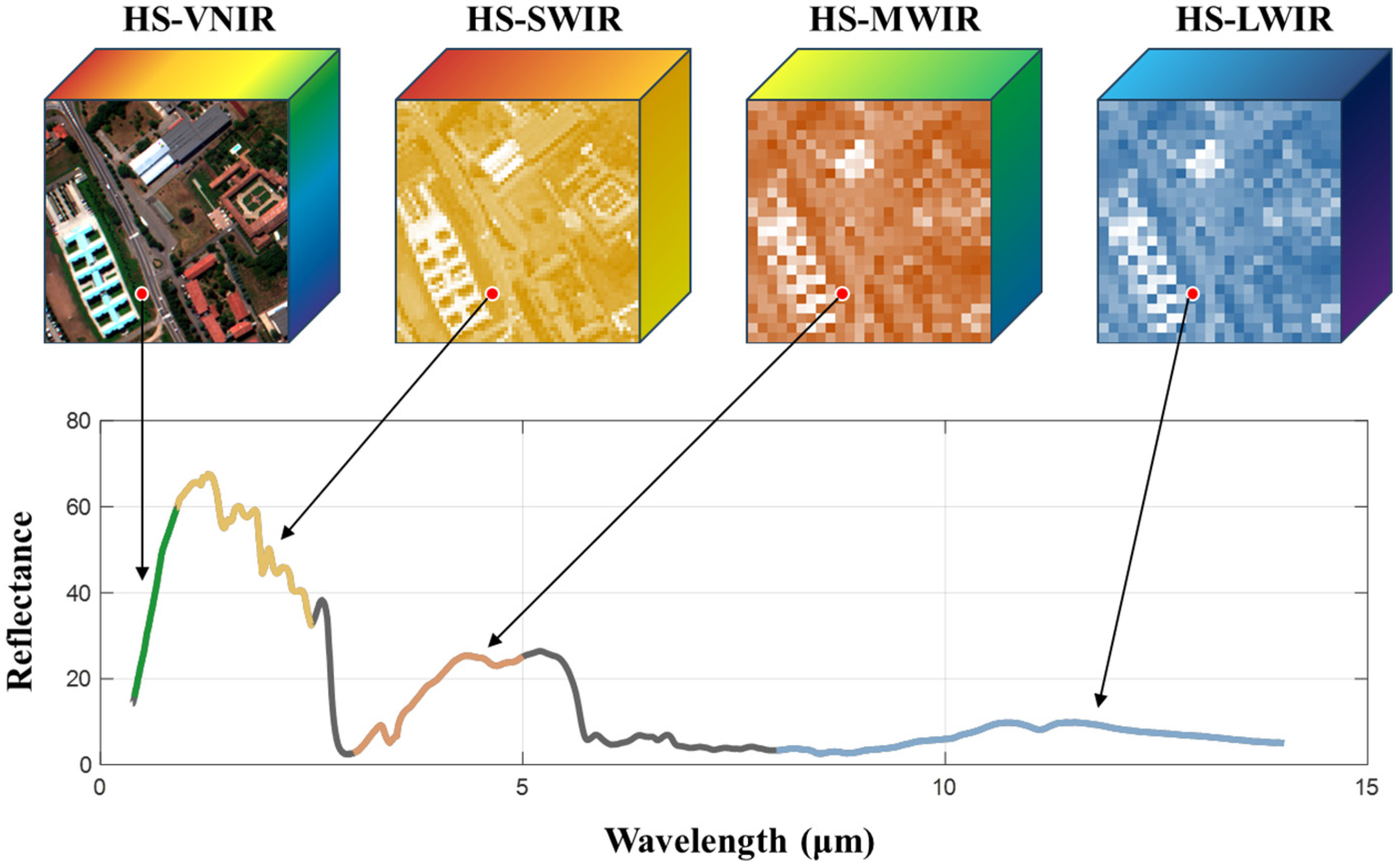 Remotesensing 17 00666 g001