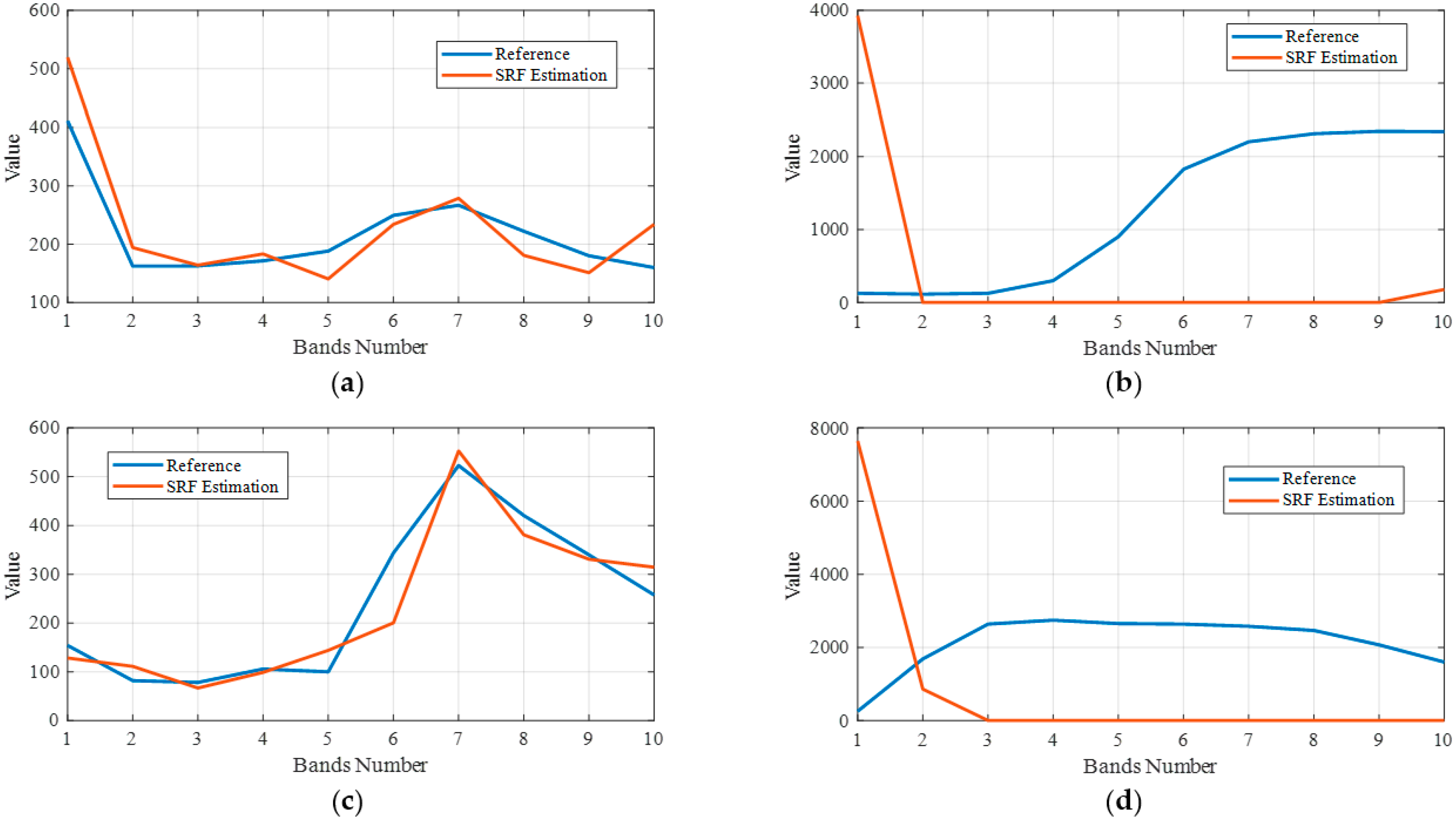 Remotesensing 17 00666 g012