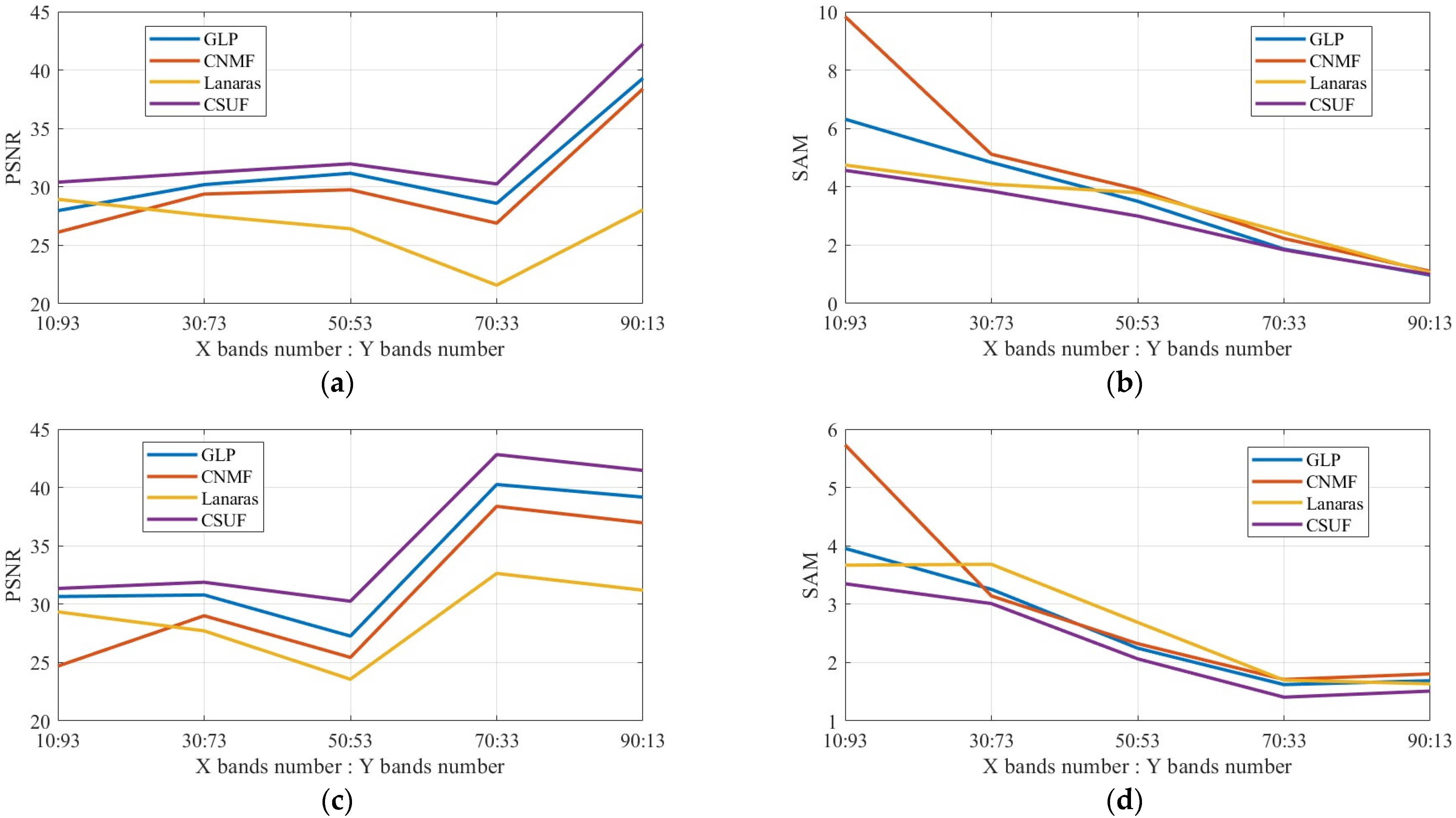 Remotesensing 17 00666 g013