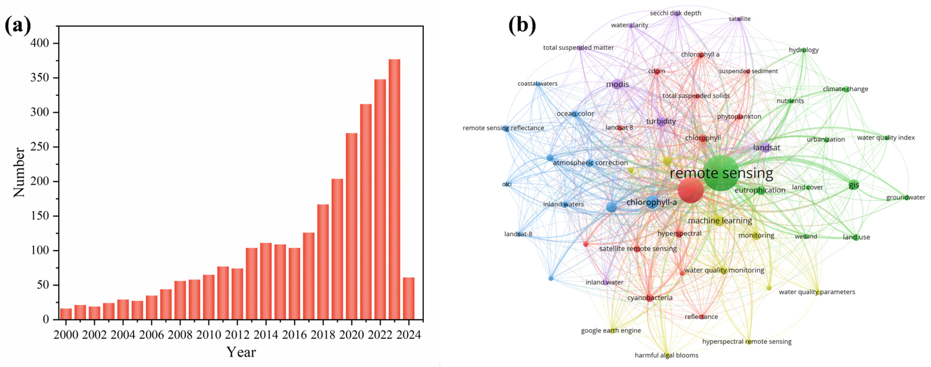 Remotesensing 17 00667 g001