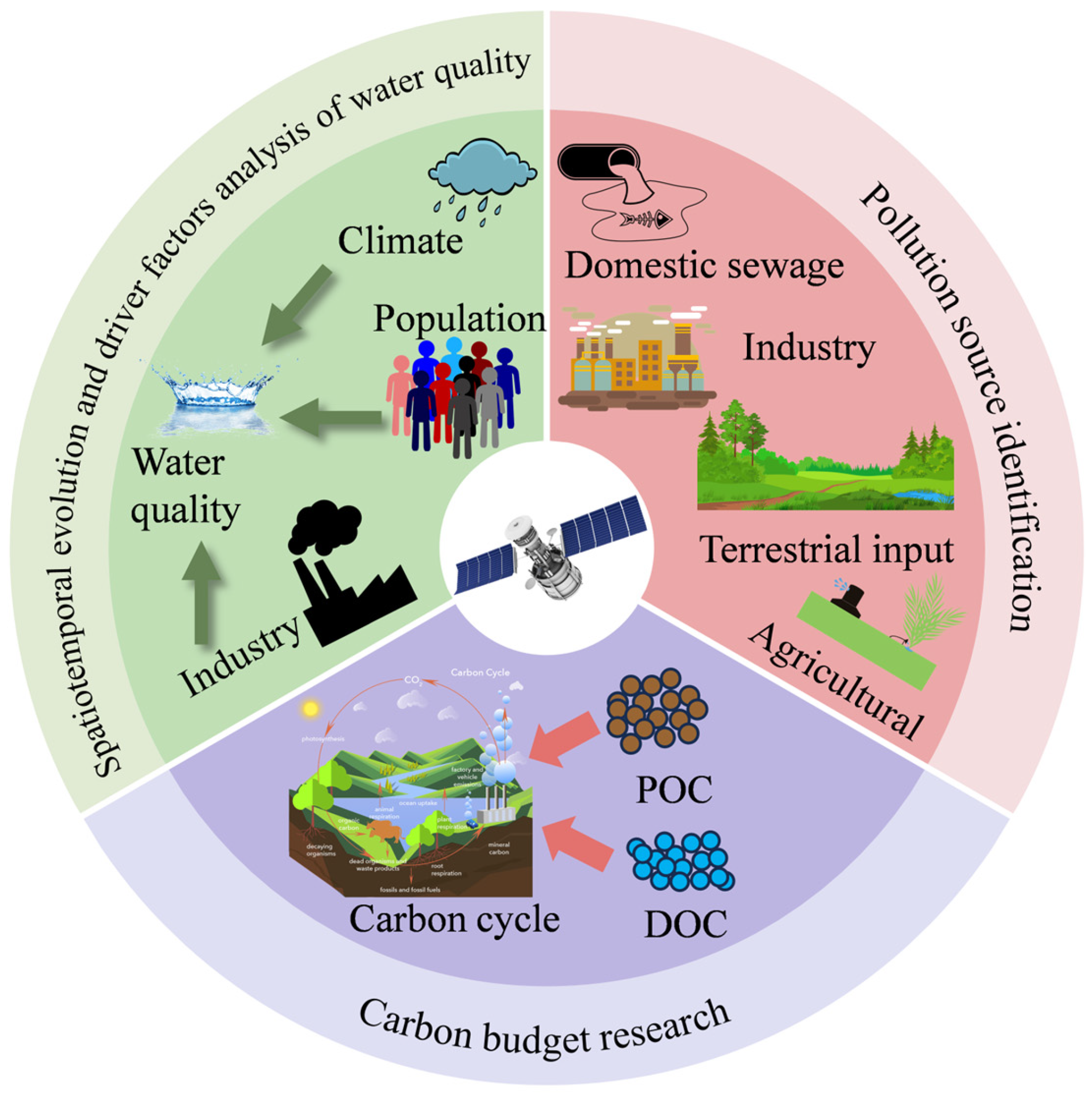 Remotesensing 17 00667 g003