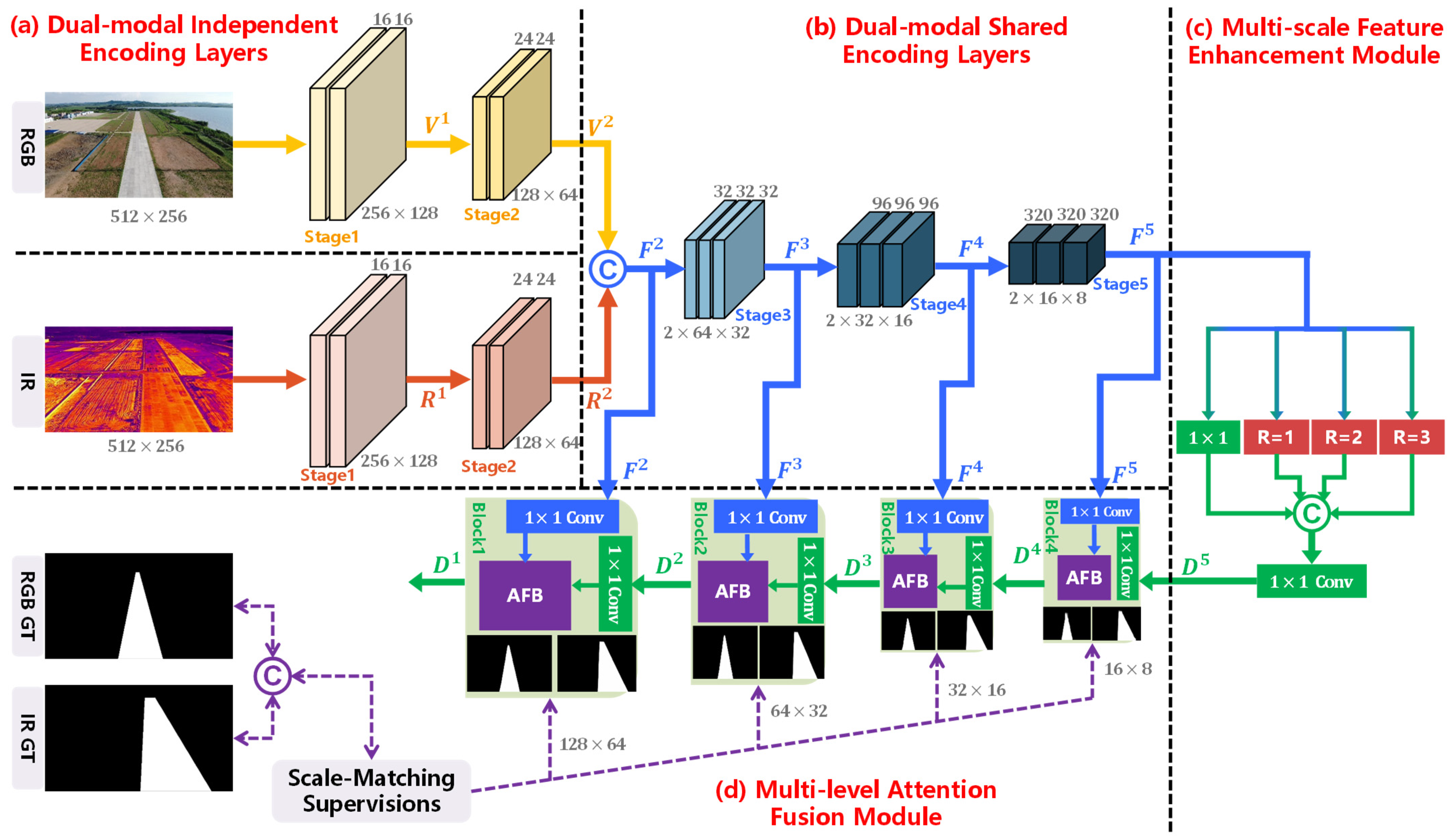 Remotesensing 17 00669 g003