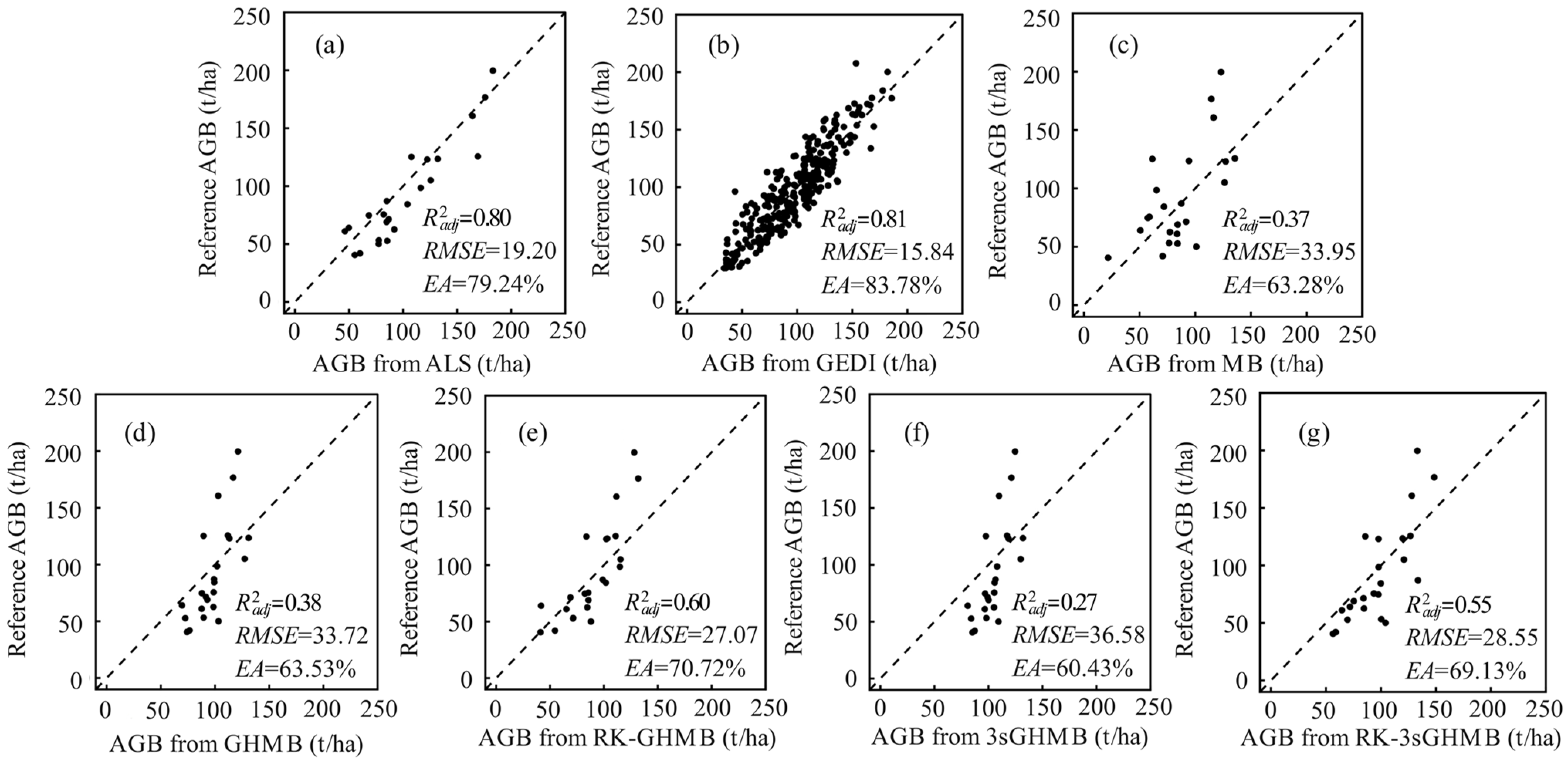 Remotesensing 17 00671 g005