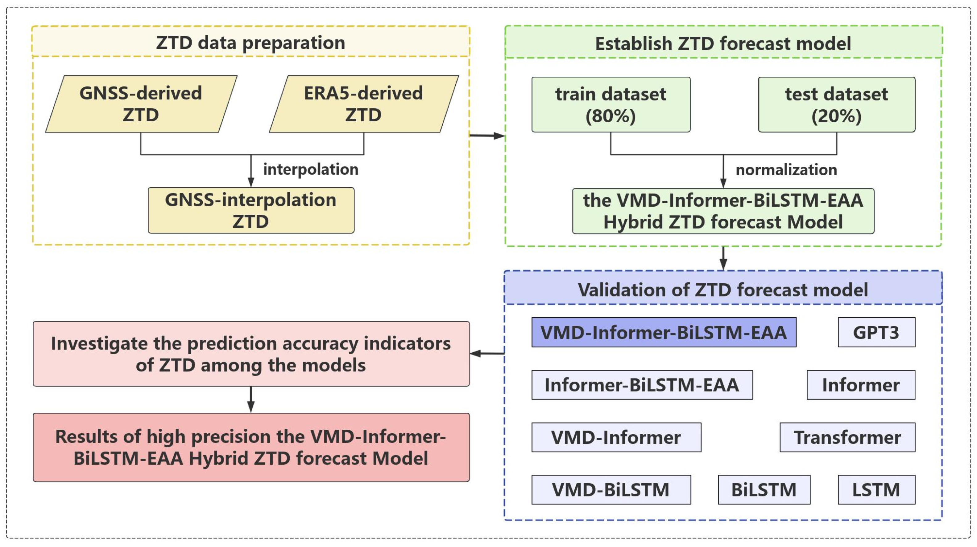 Remotesensing 17 00672 g008