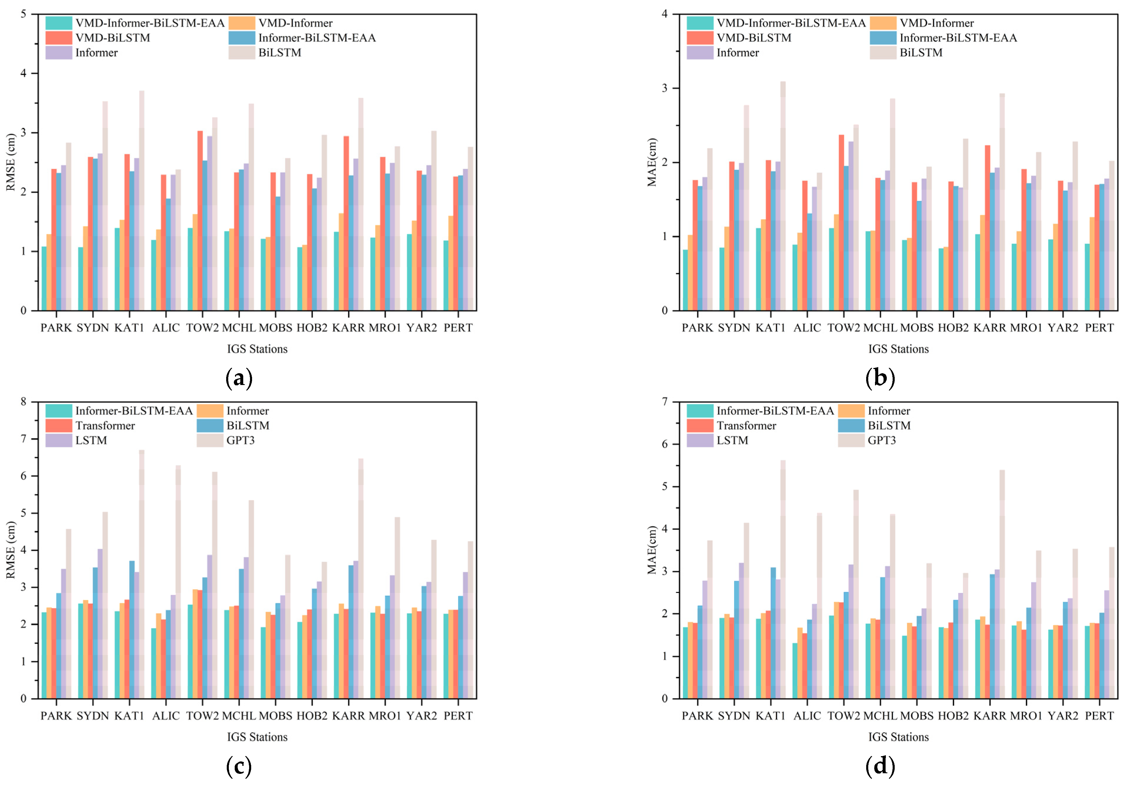 Remotesensing 17 00672 g010