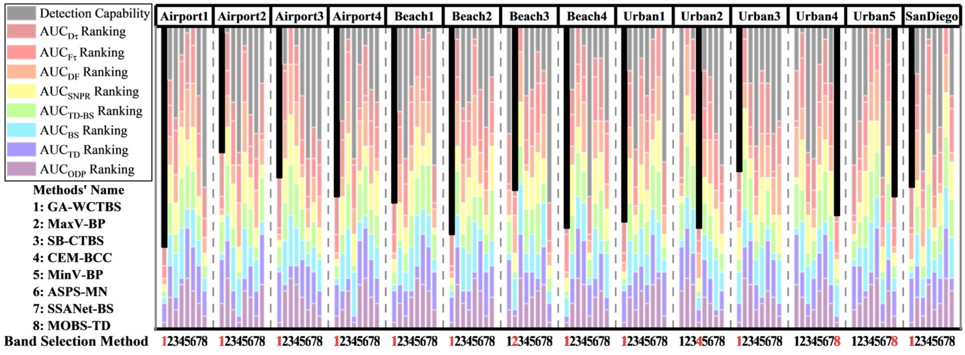 Remotesensing 17 00673 g012