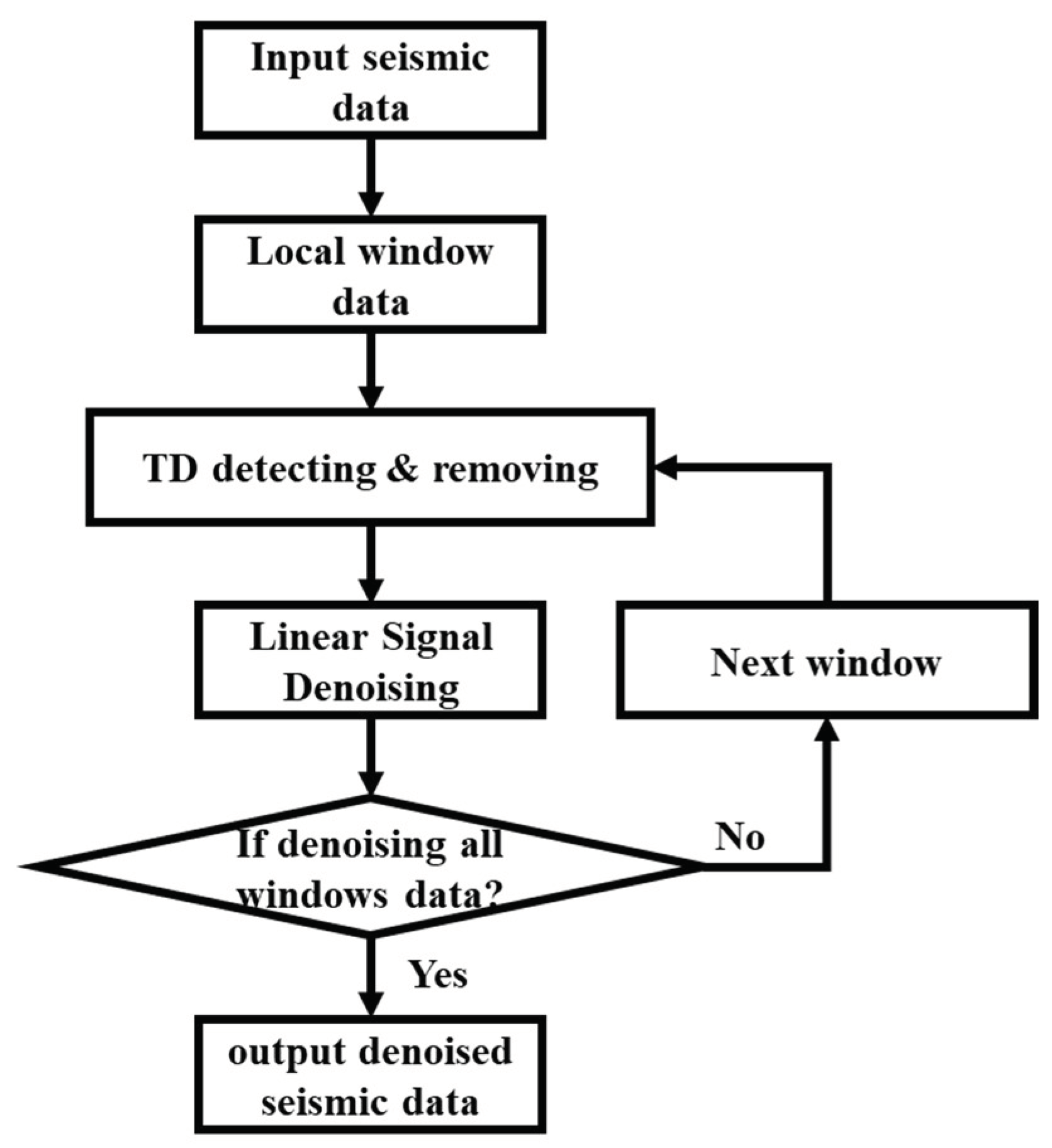 Remotesensing 17 00674 g006