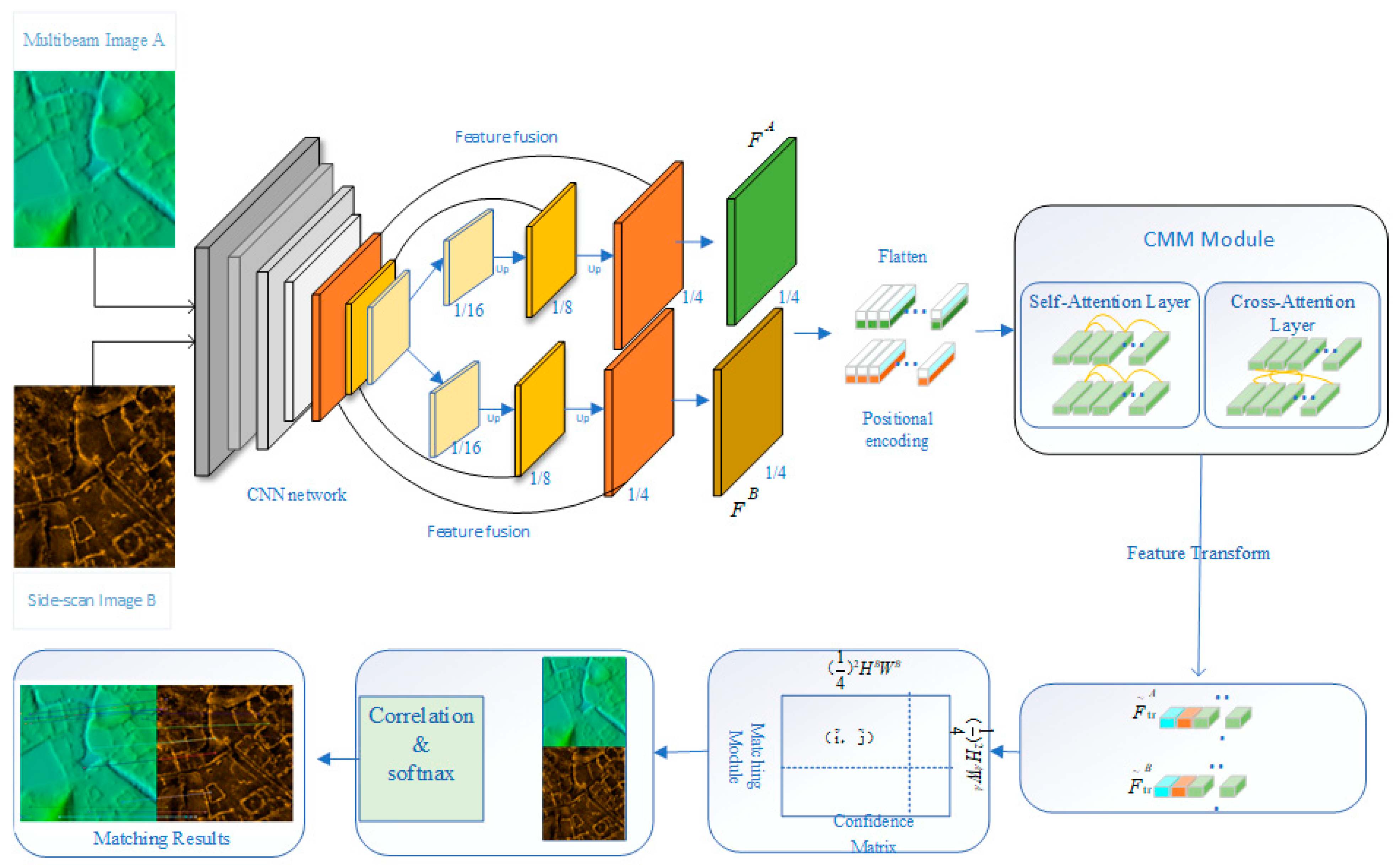 Remotesensing 17 00675 g001