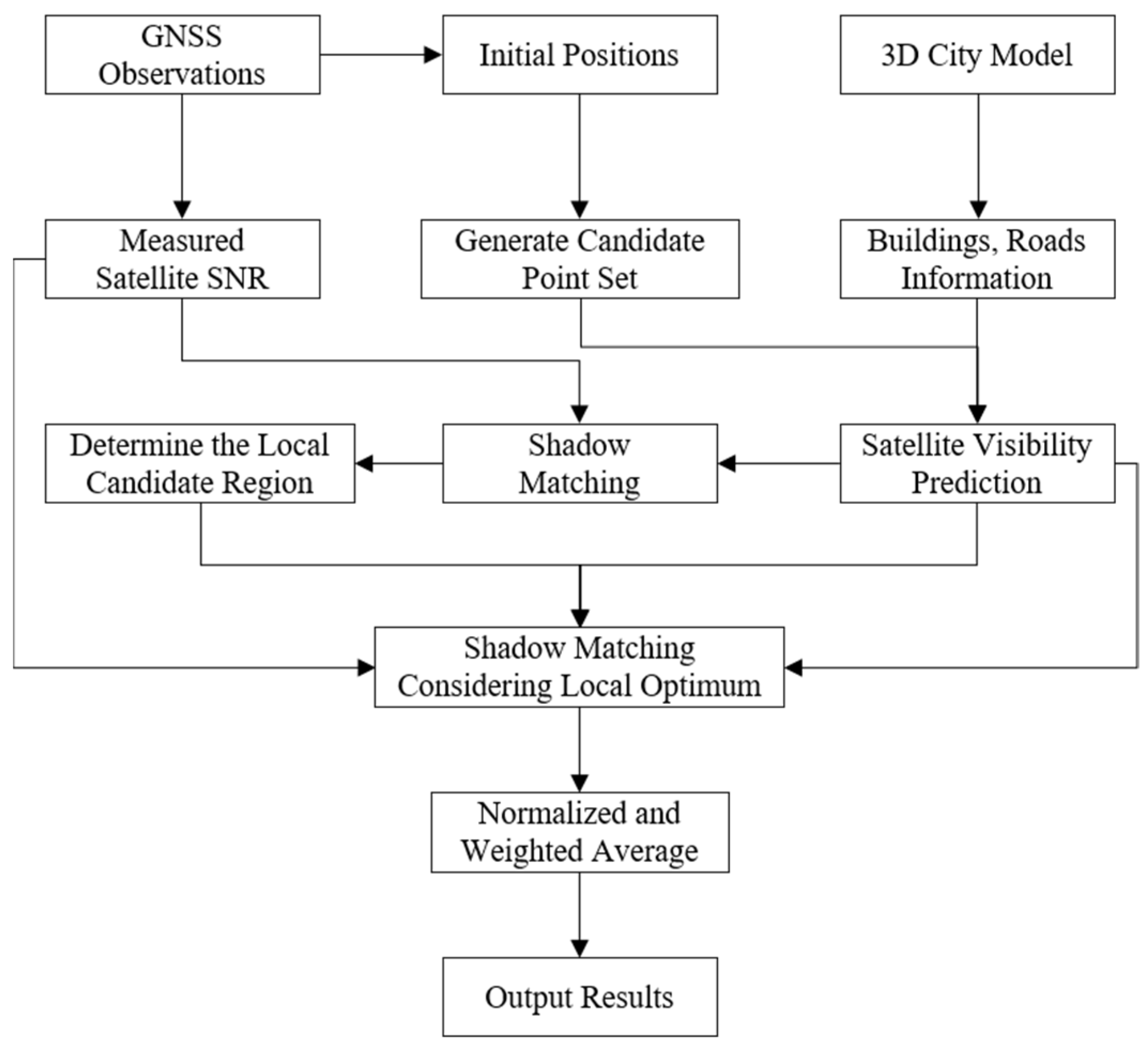 Remotesensing 17 00677 g004