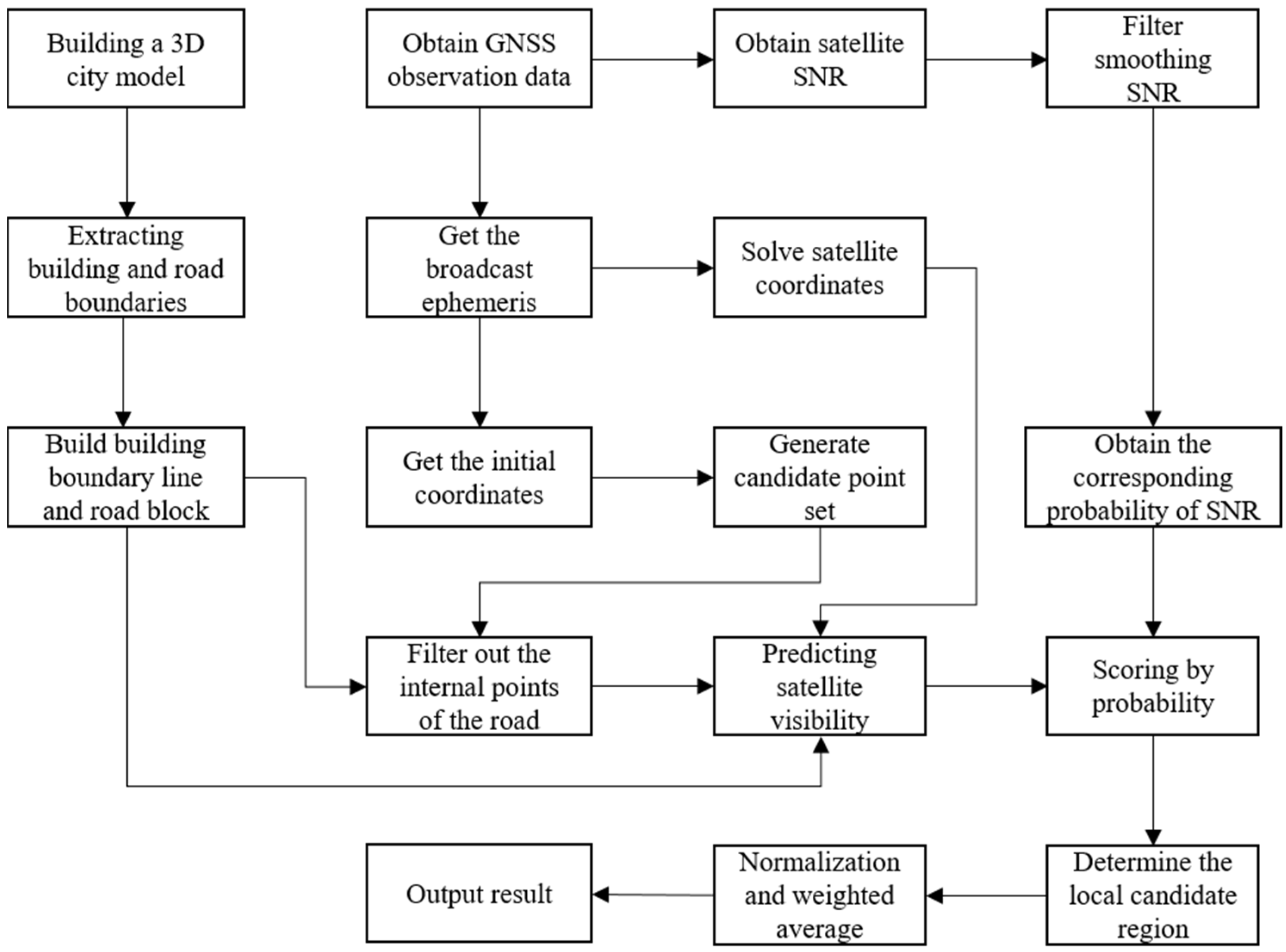 Remotesensing 17 00677 g009