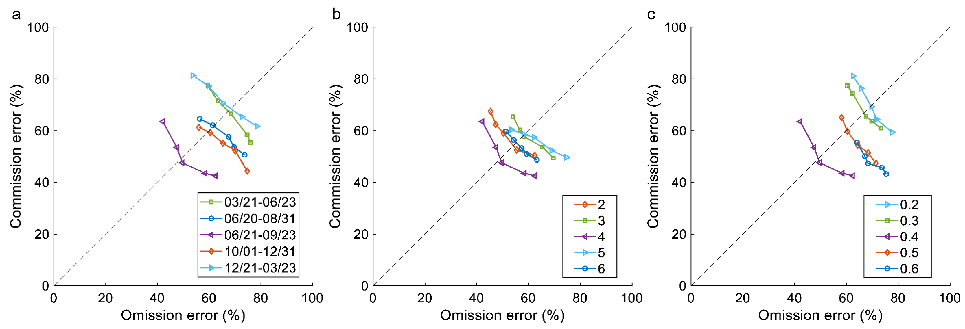 Remotesensing 17 00680 g003