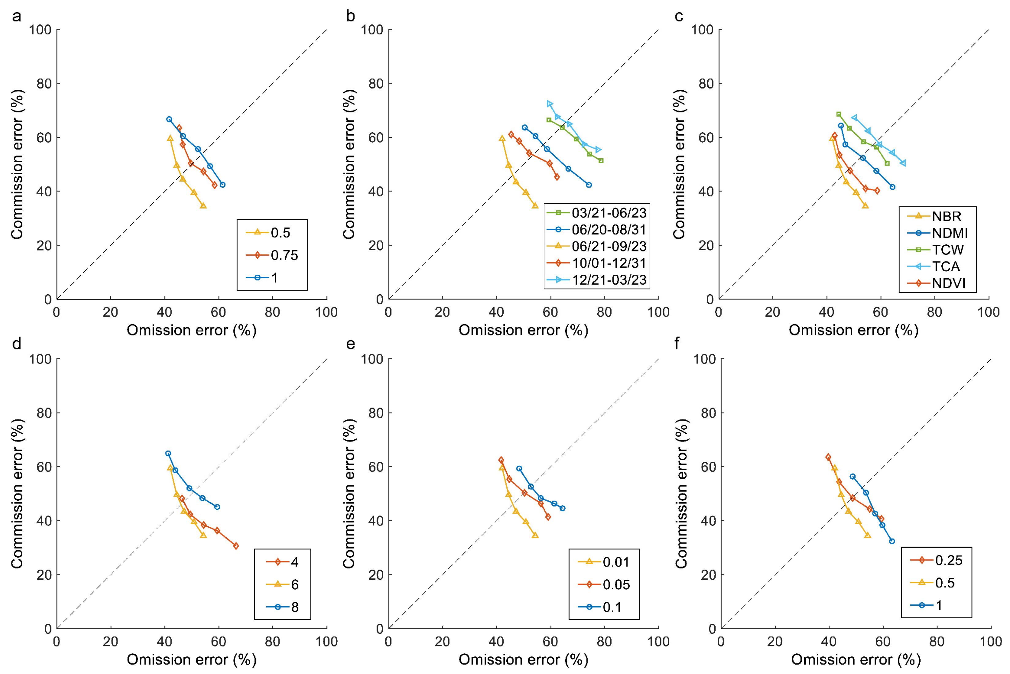 Remotesensing 17 00680 g005