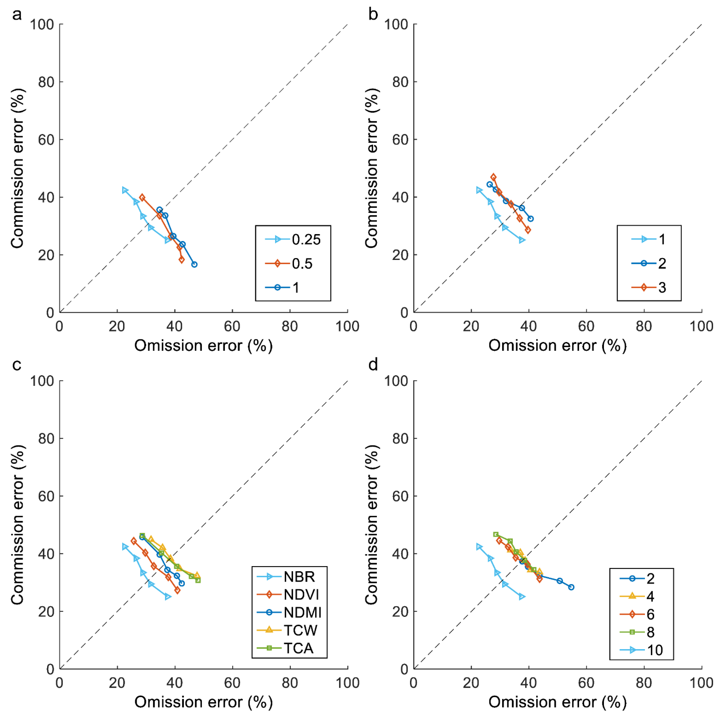 Remotesensing 17 00680 g007