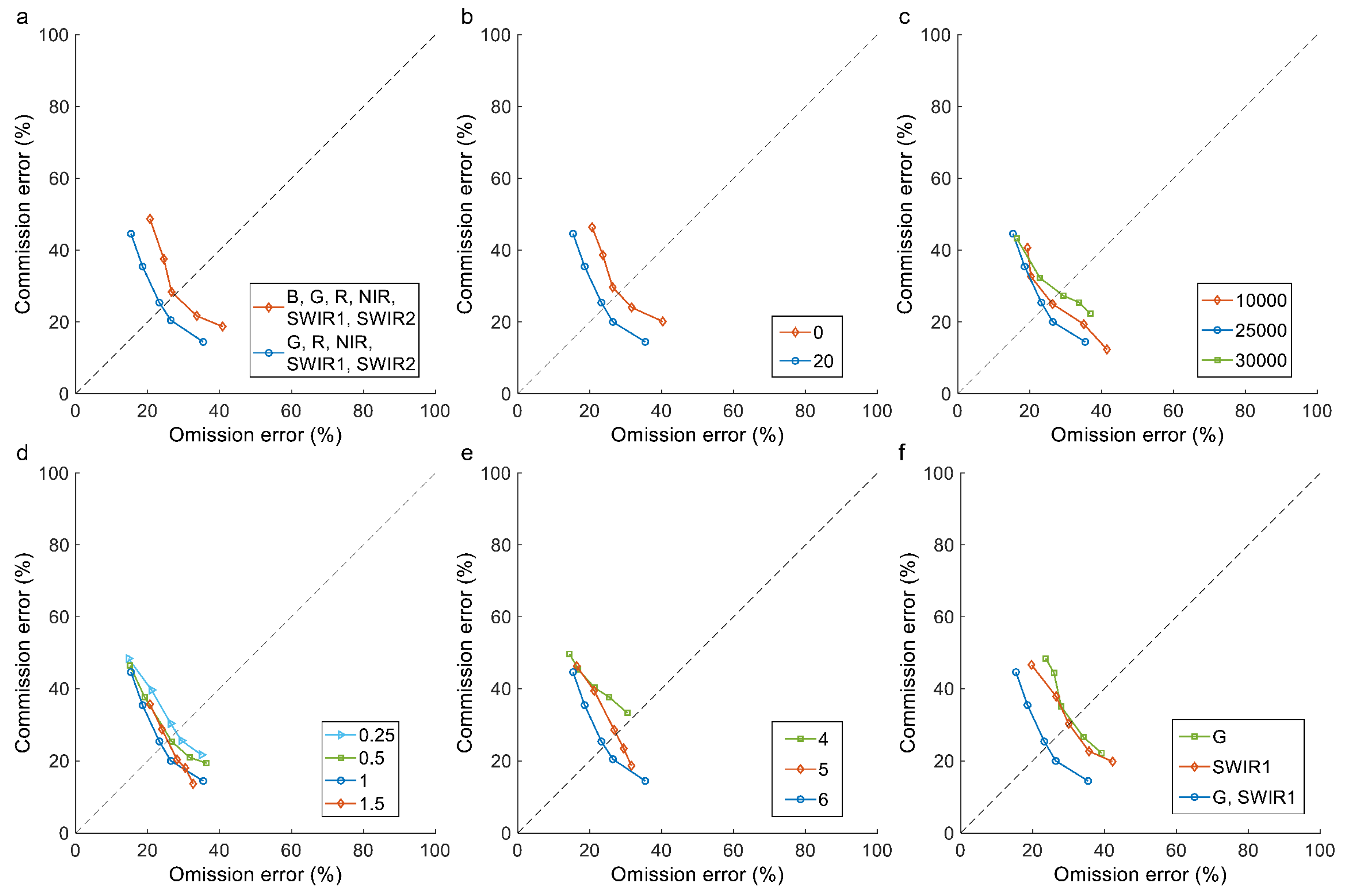 Remotesensing 17 00680 g008