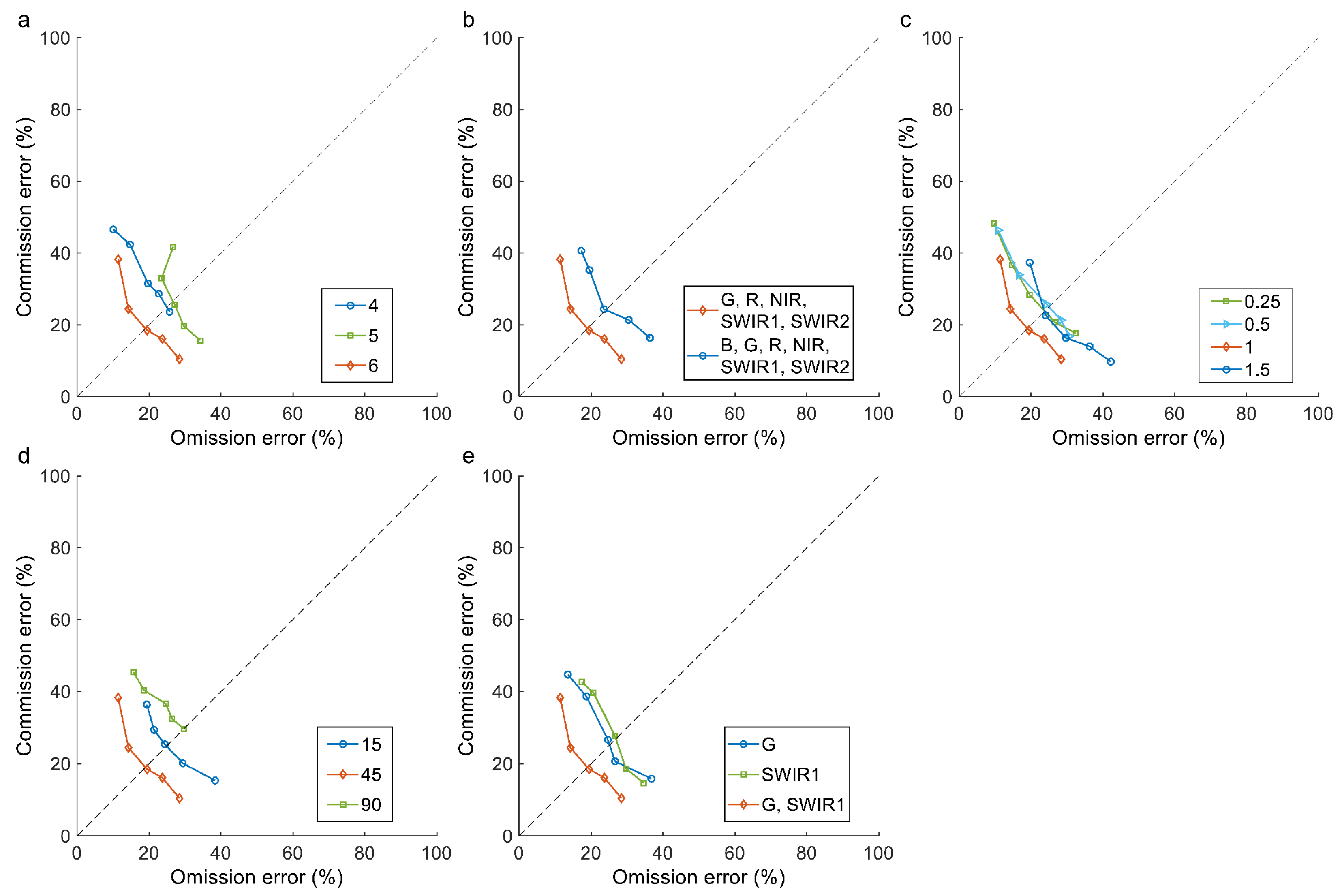 Remotesensing 17 00680 g009