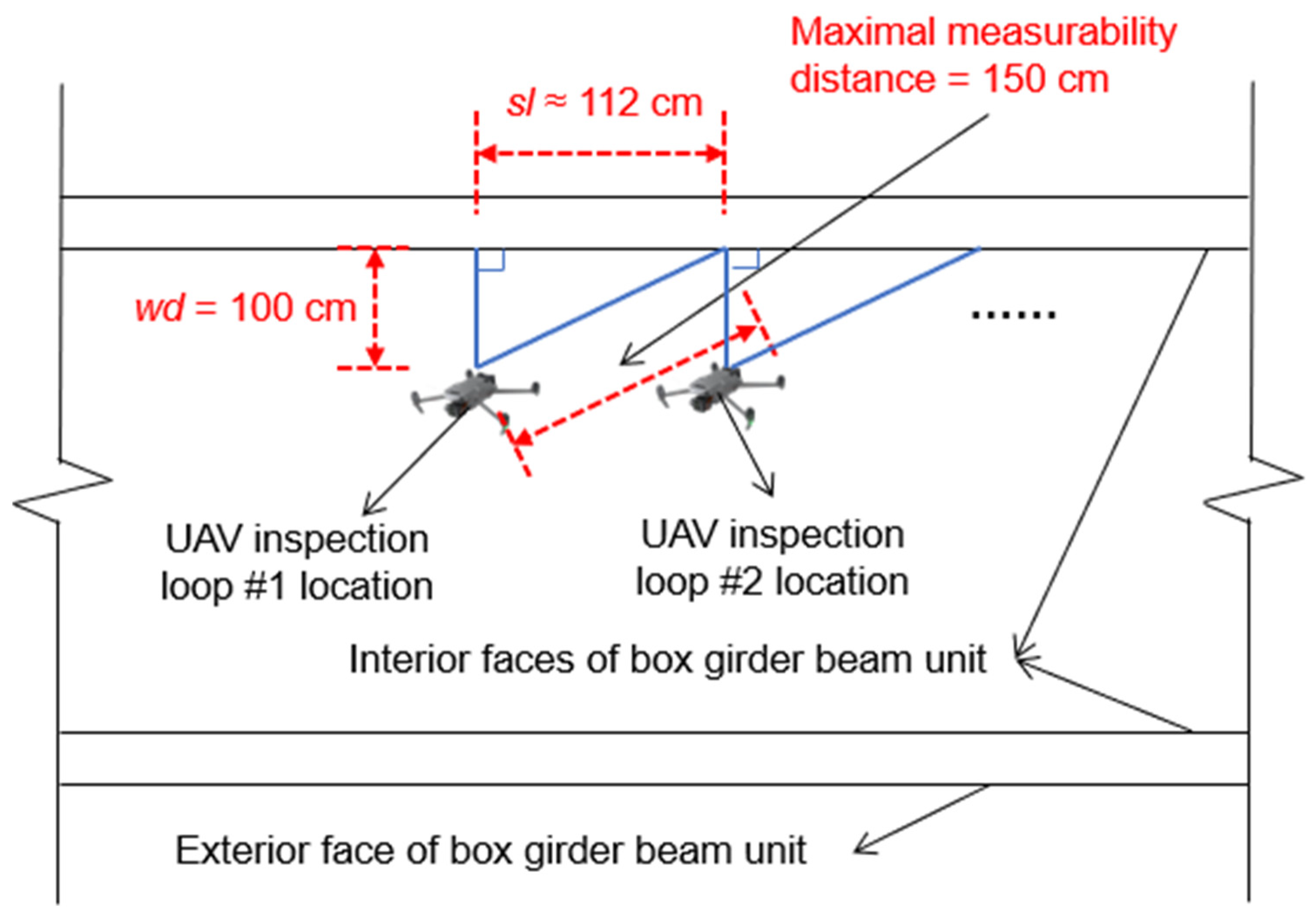 Remotesensing 17 00682 g008