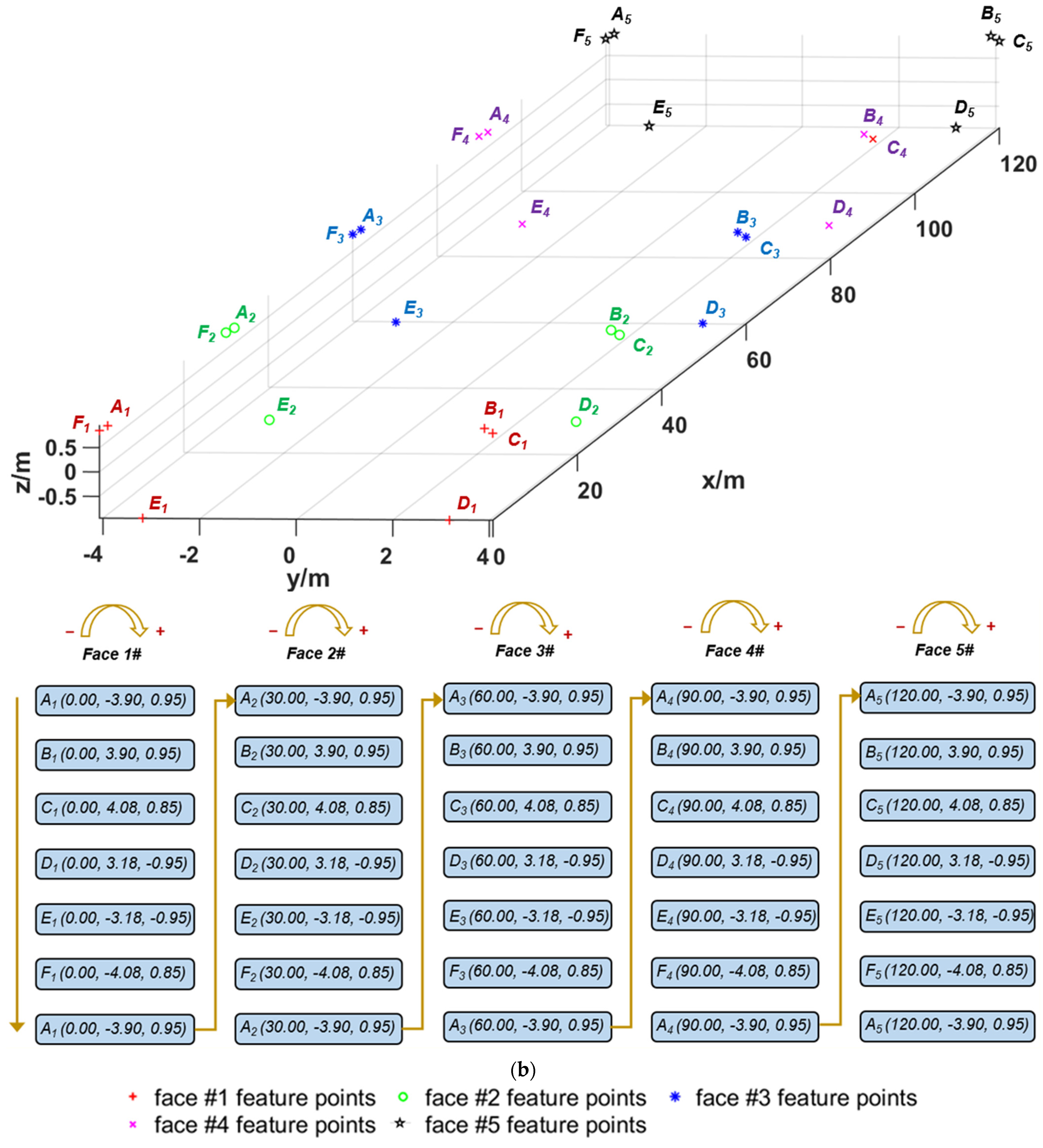 Remotesensing 17 00682 g010b