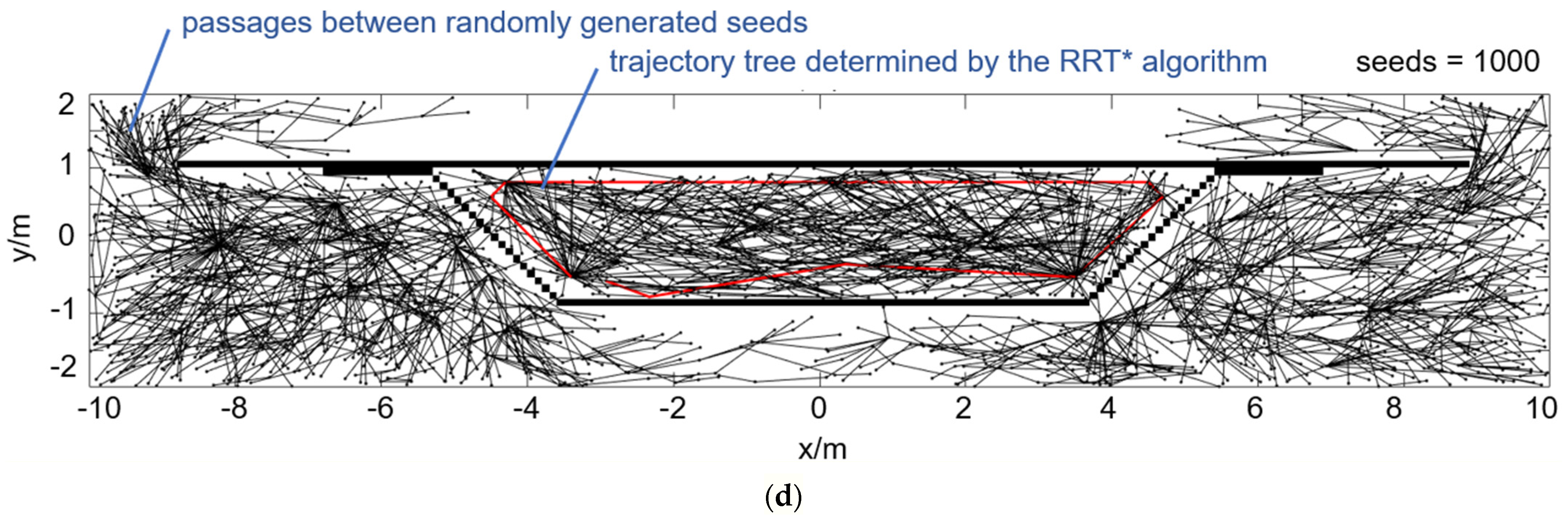 Remotesensing 17 00682 g011b