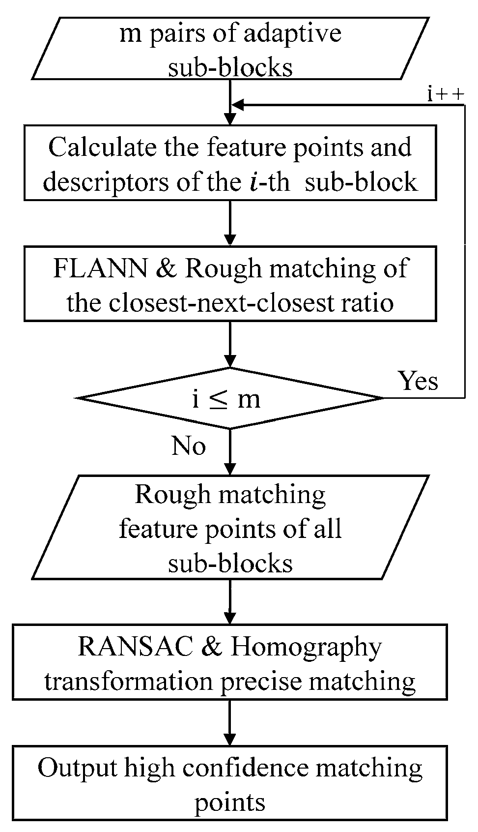 Remotesensing 17 00683 g004