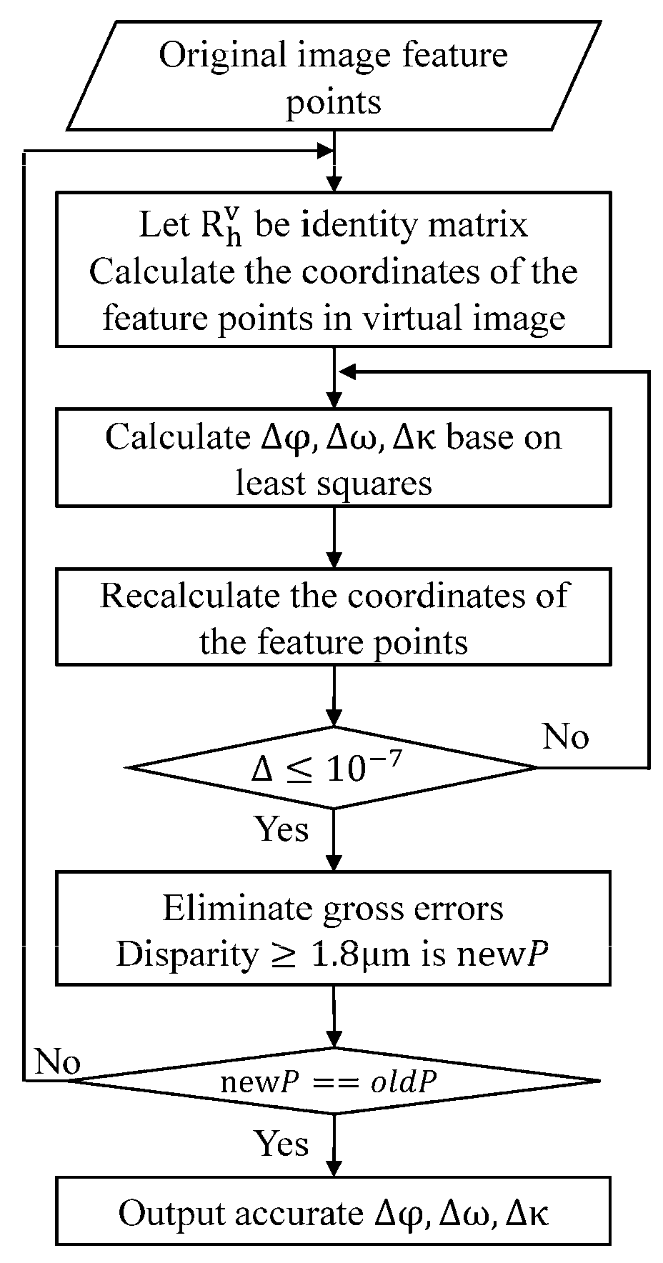 Remotesensing 17 00683 g005