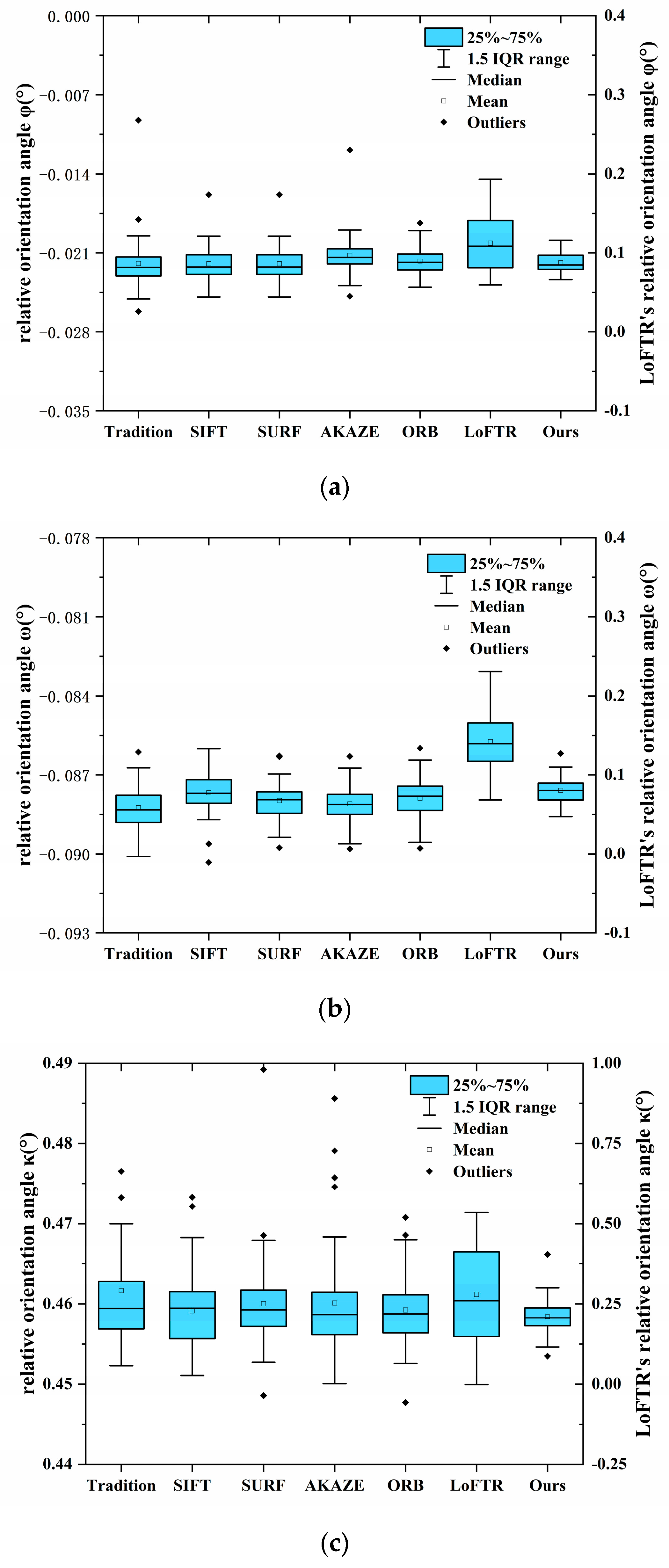 Remotesensing 17 00683 g010