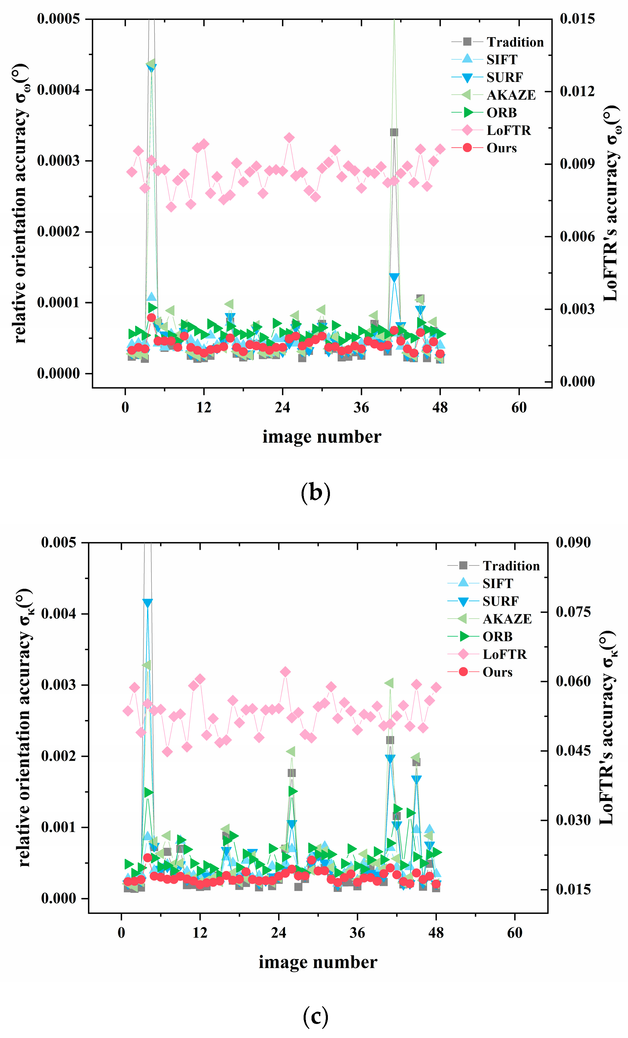 Remotesensing 17 00683 g011b