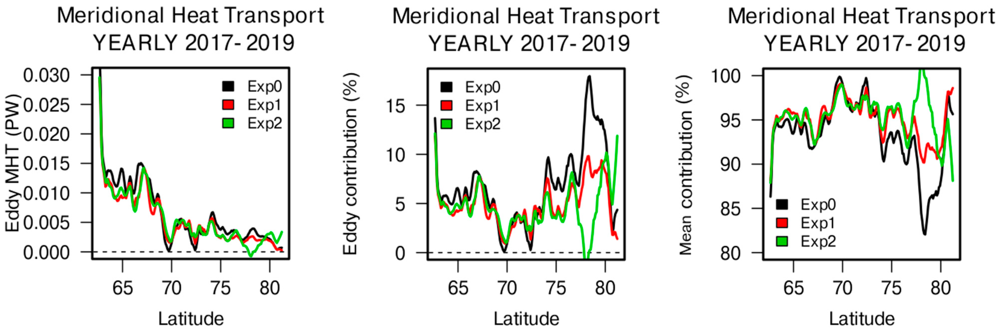 Remotesensing 17 00684 g005