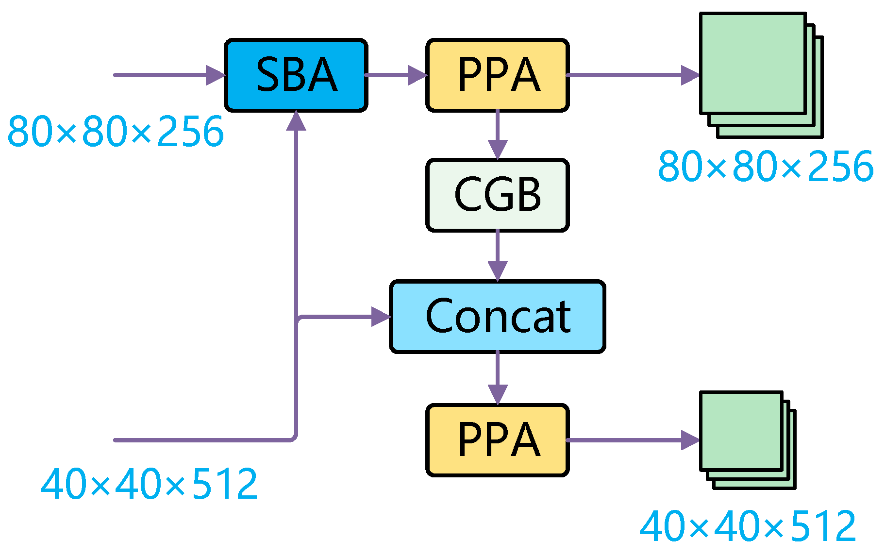 Remotesensing 17 00685 g003