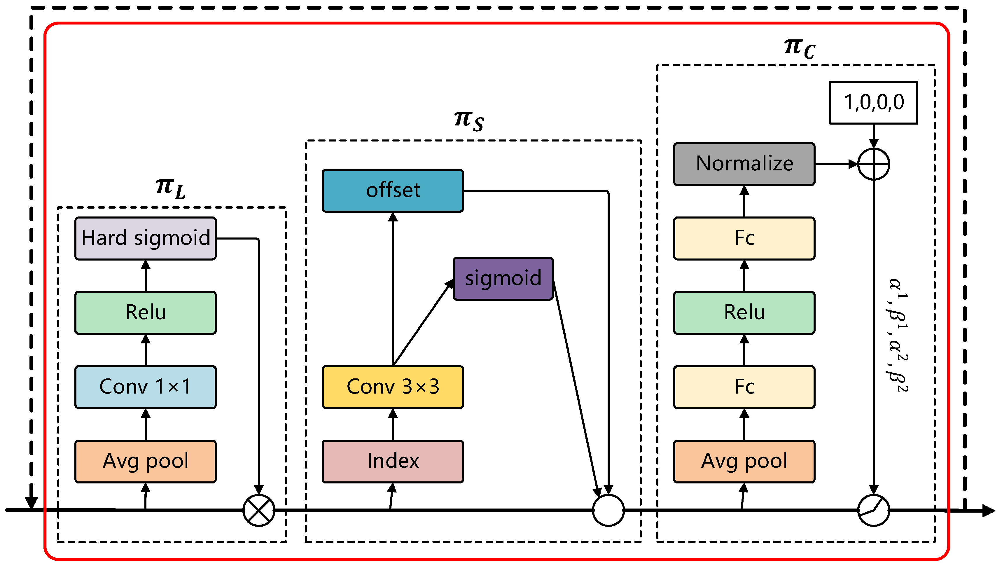 Remotesensing 17 00685 g007