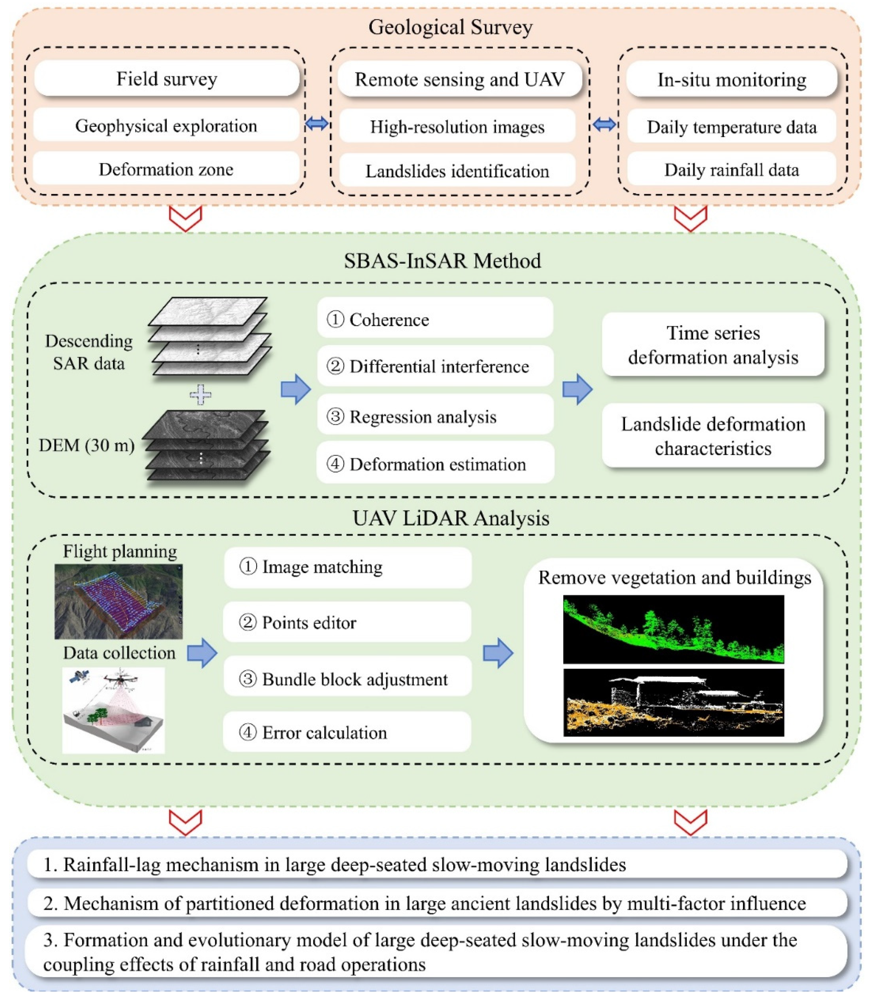 Remotesensing 17 00687 g002