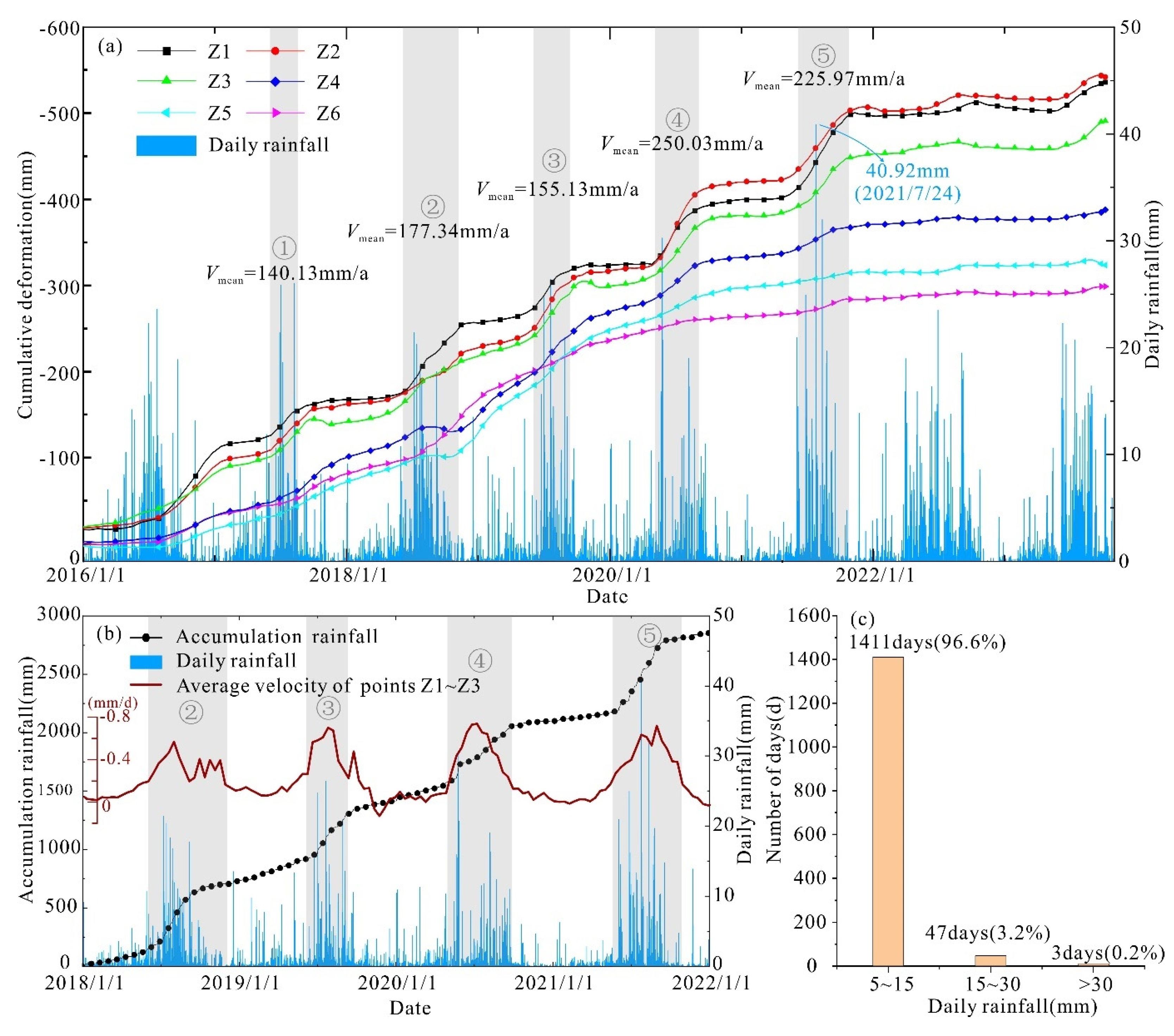 Remotesensing 17 00687 g011