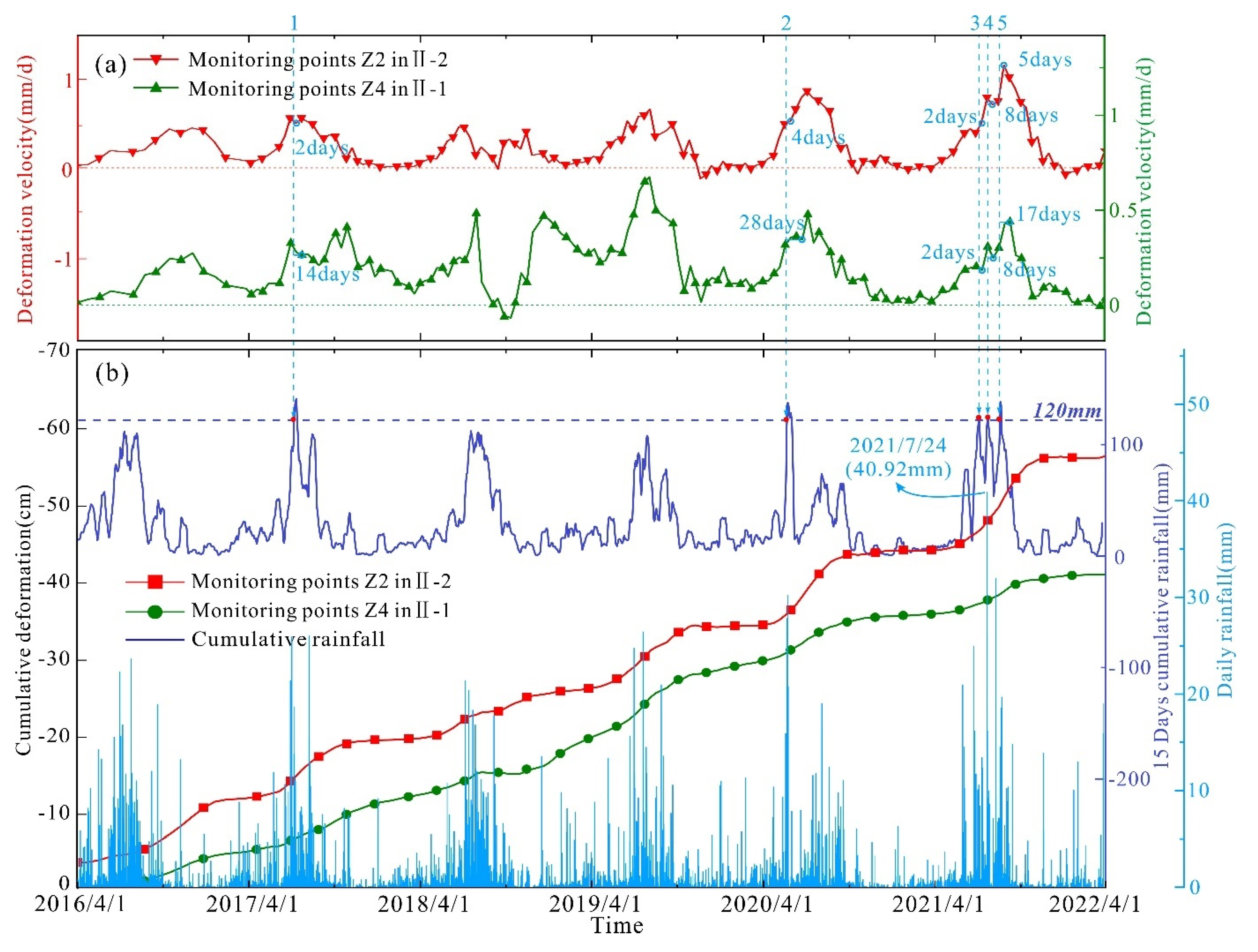 Remotesensing 17 00687 g012