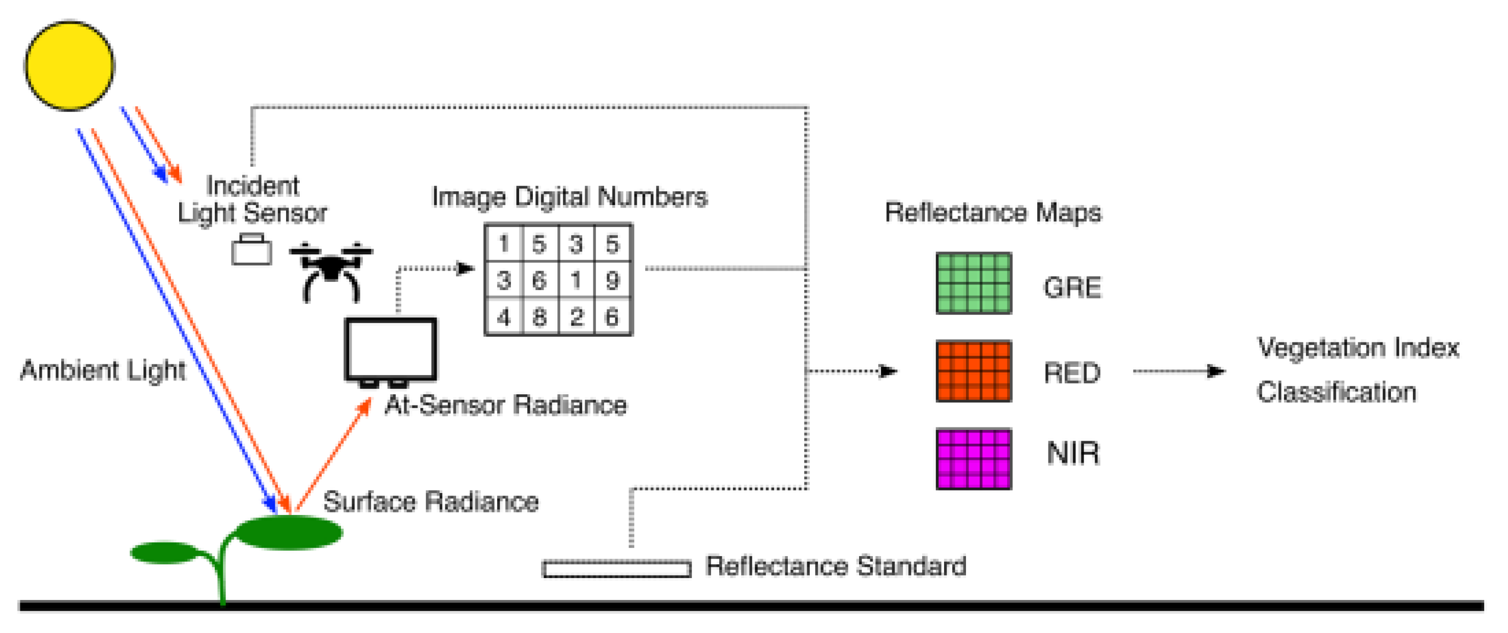 Remotesensing 17 00689 g001 Remotesensing 17 00689 g001