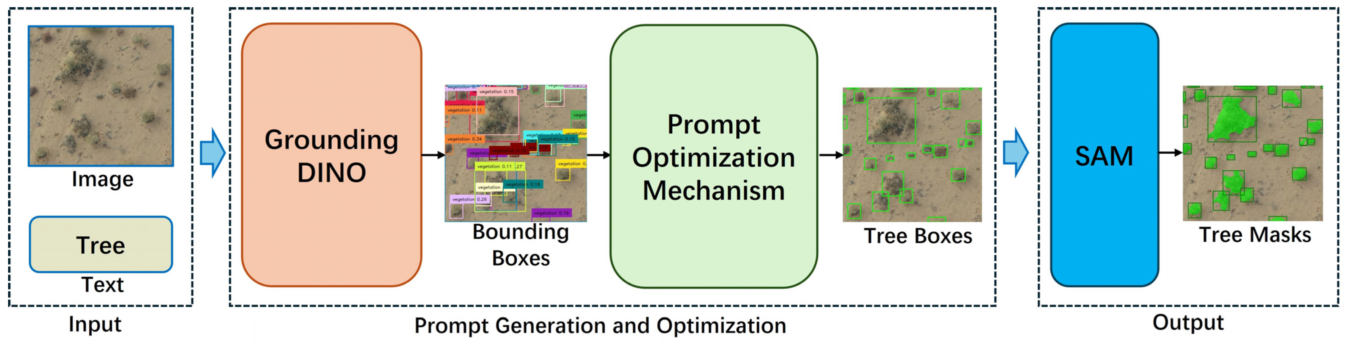 Remotesensing 17 00691 g002