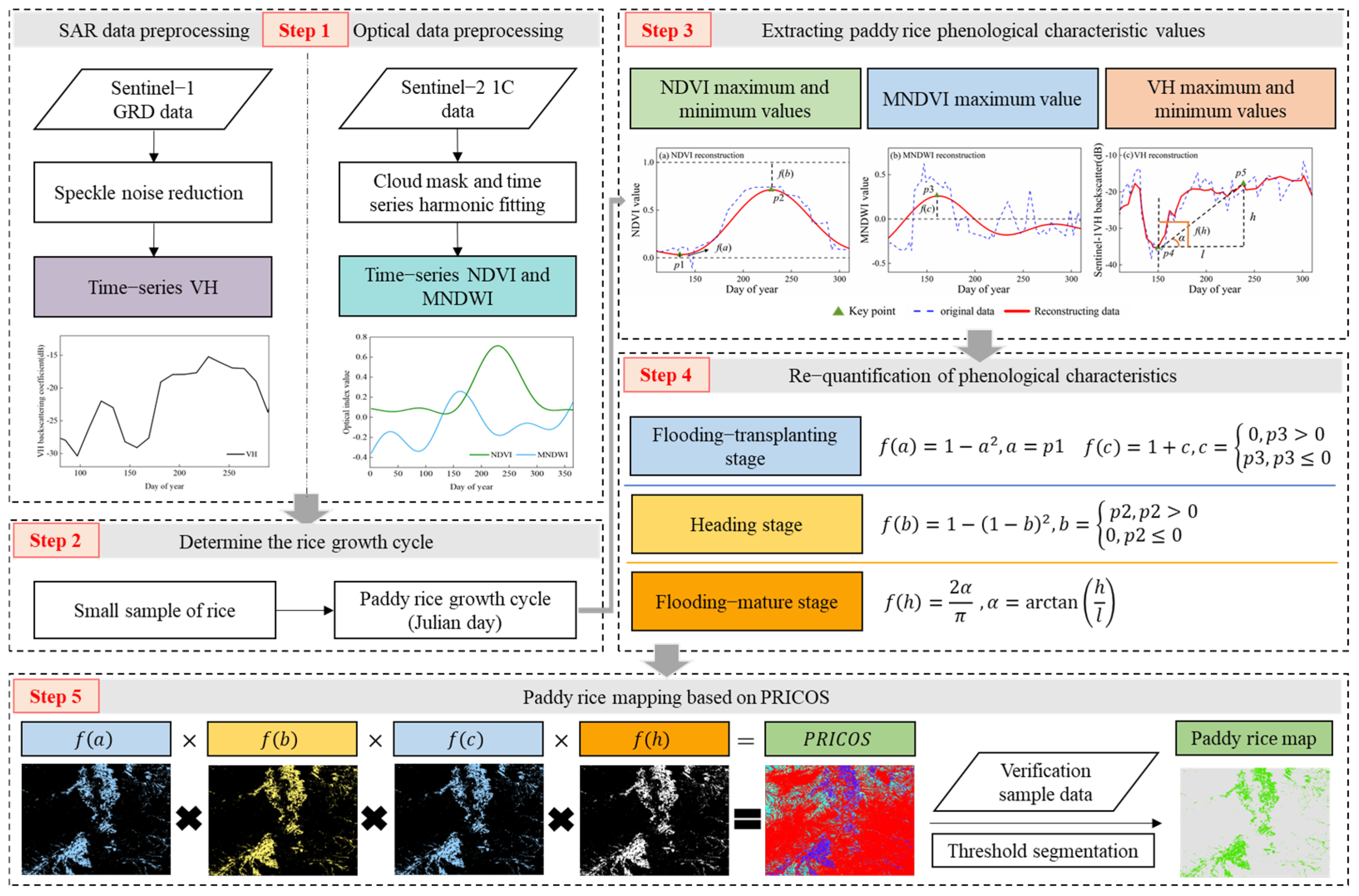Remotesensing 17 00692 g002