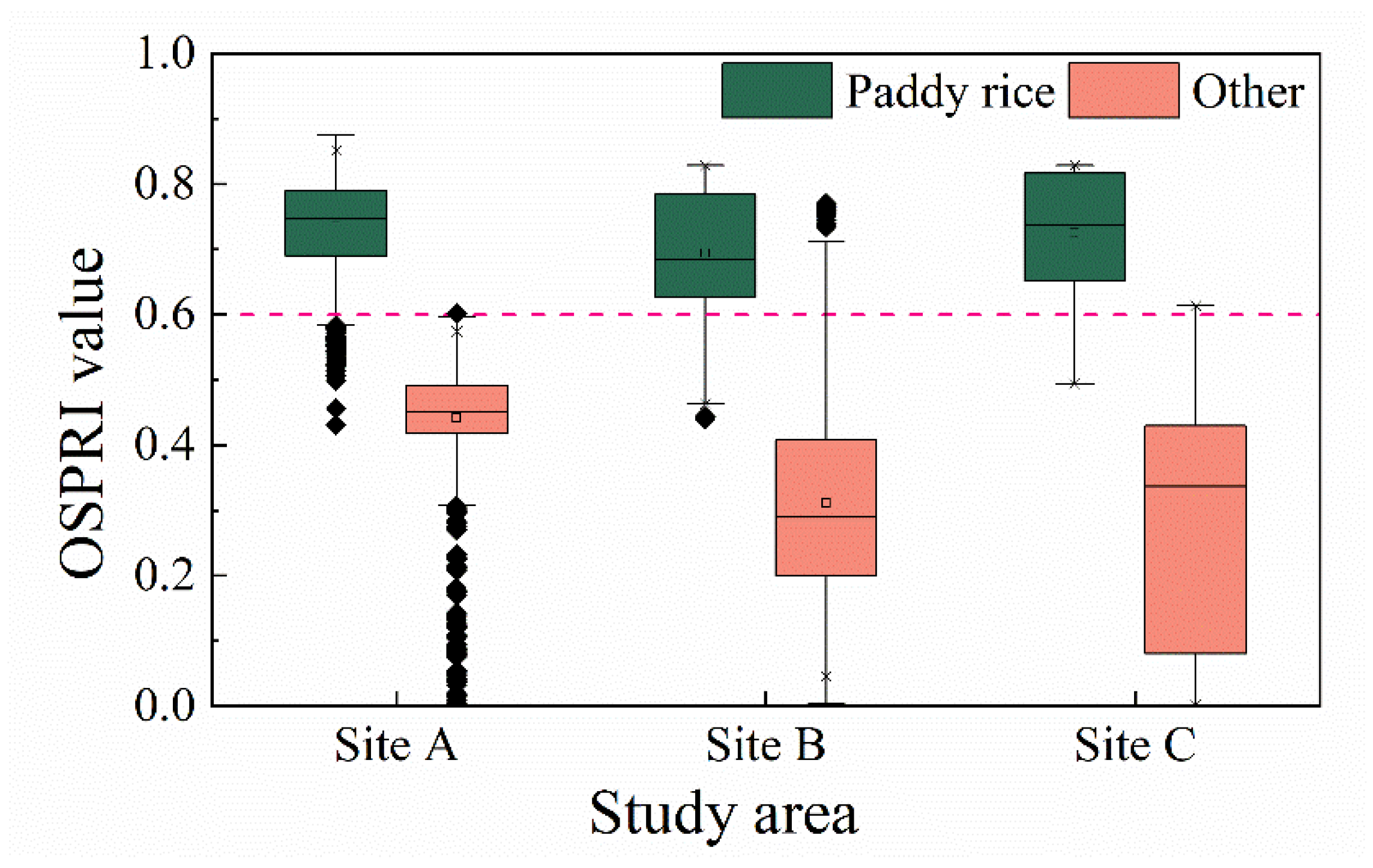 Remotesensing 17 00692 g006