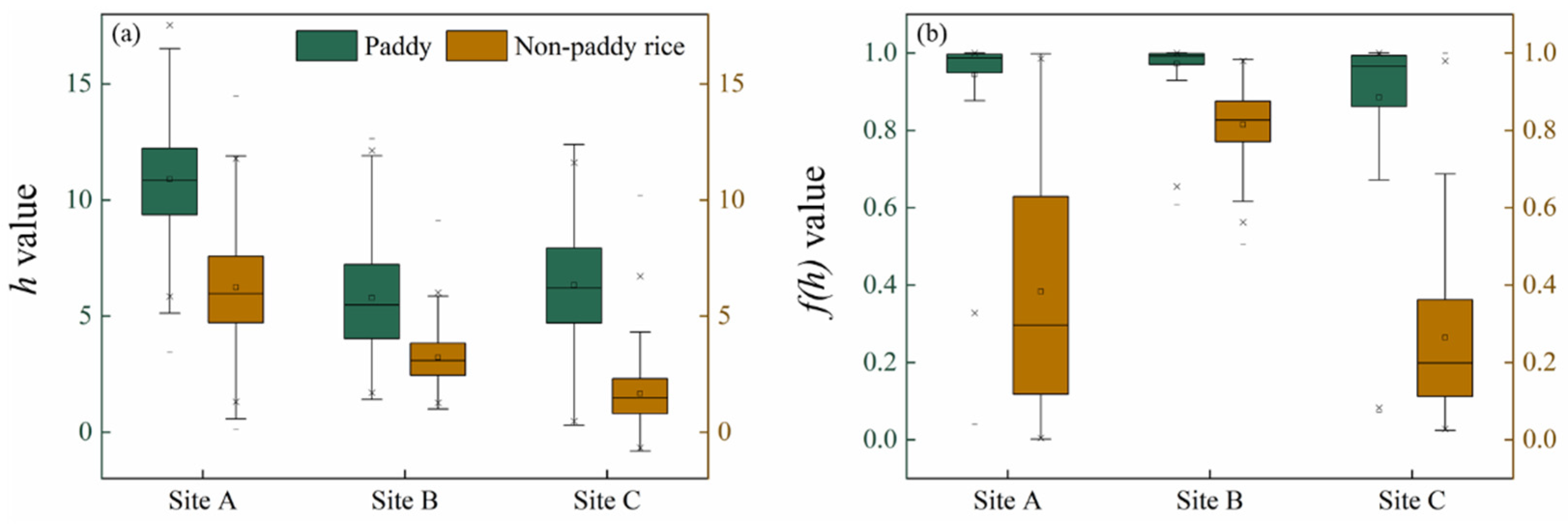 Remotesensing 17 00692 g012