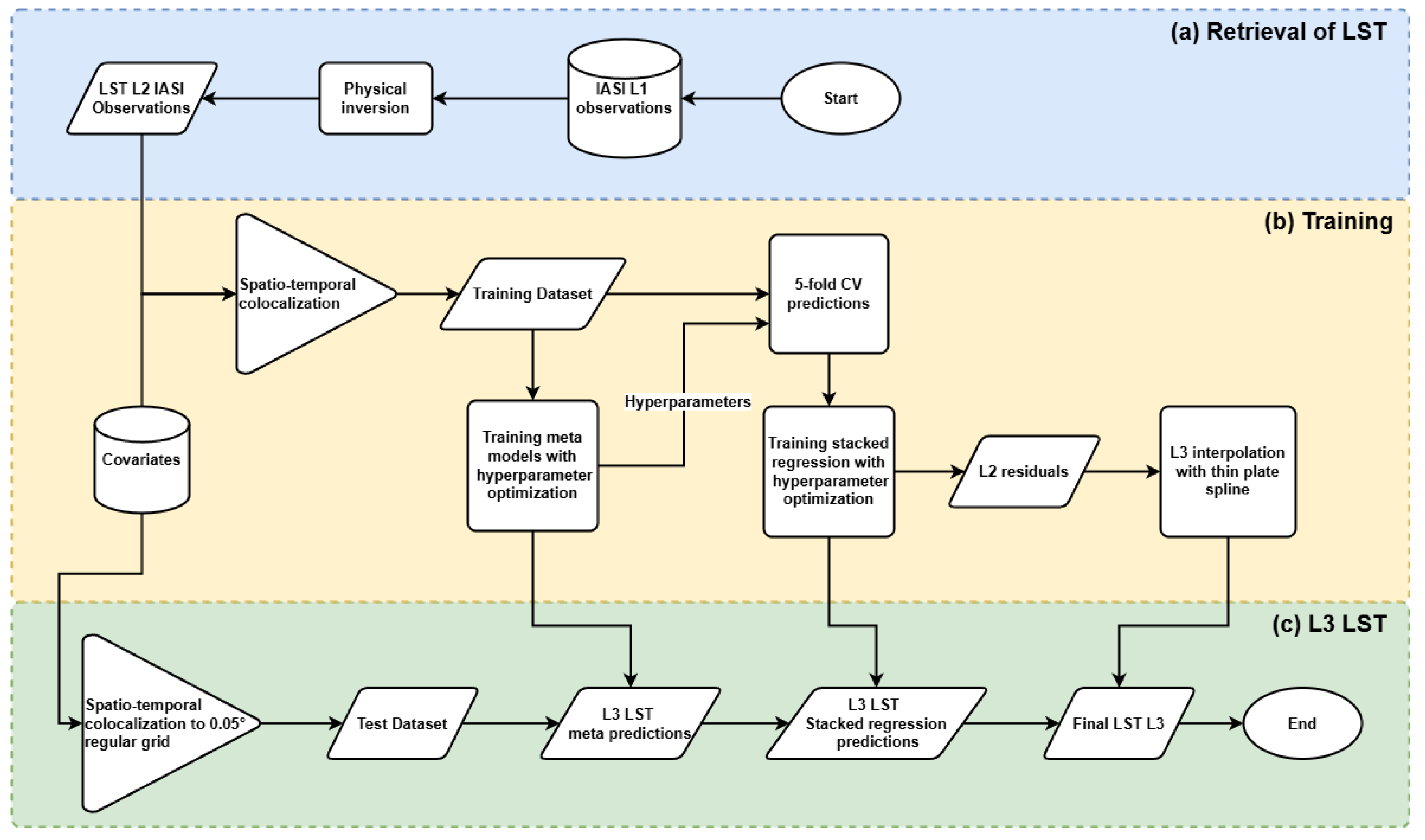 Remotesensing 17 00694 g002