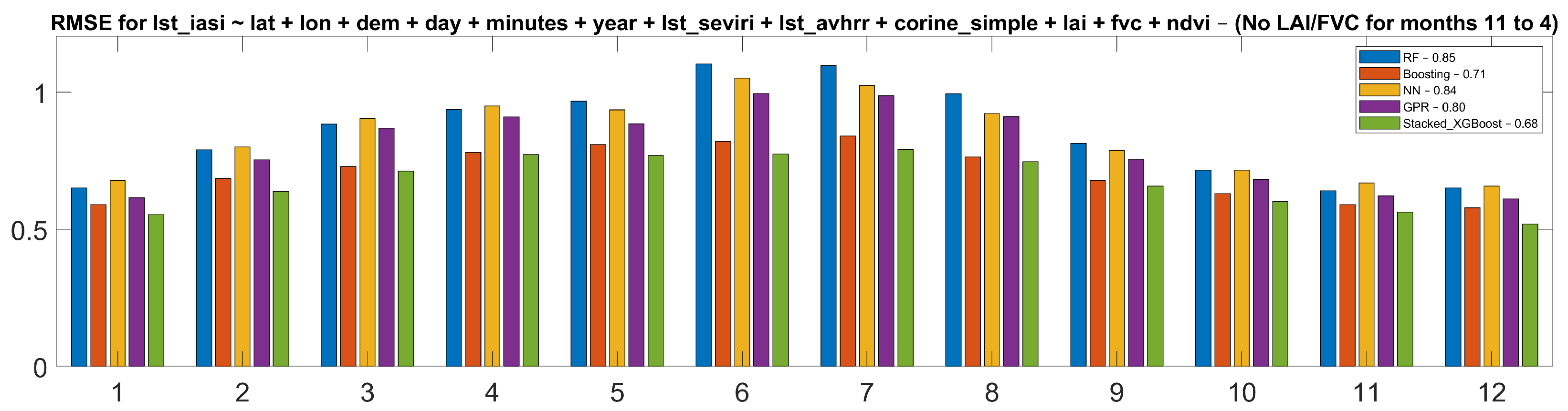 Remotesensing 17 00694 g005